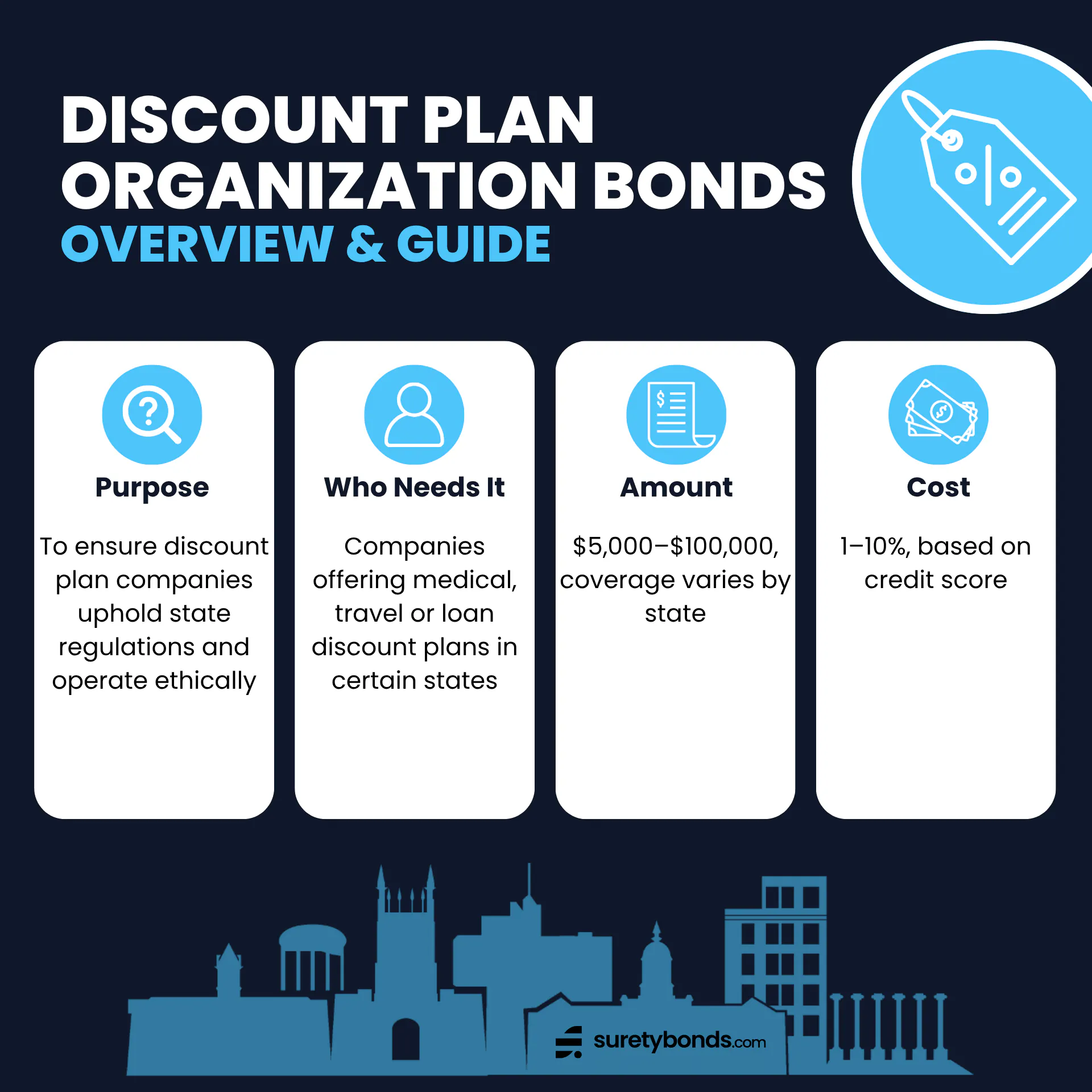 Discount Plan Organization Bonds Overview