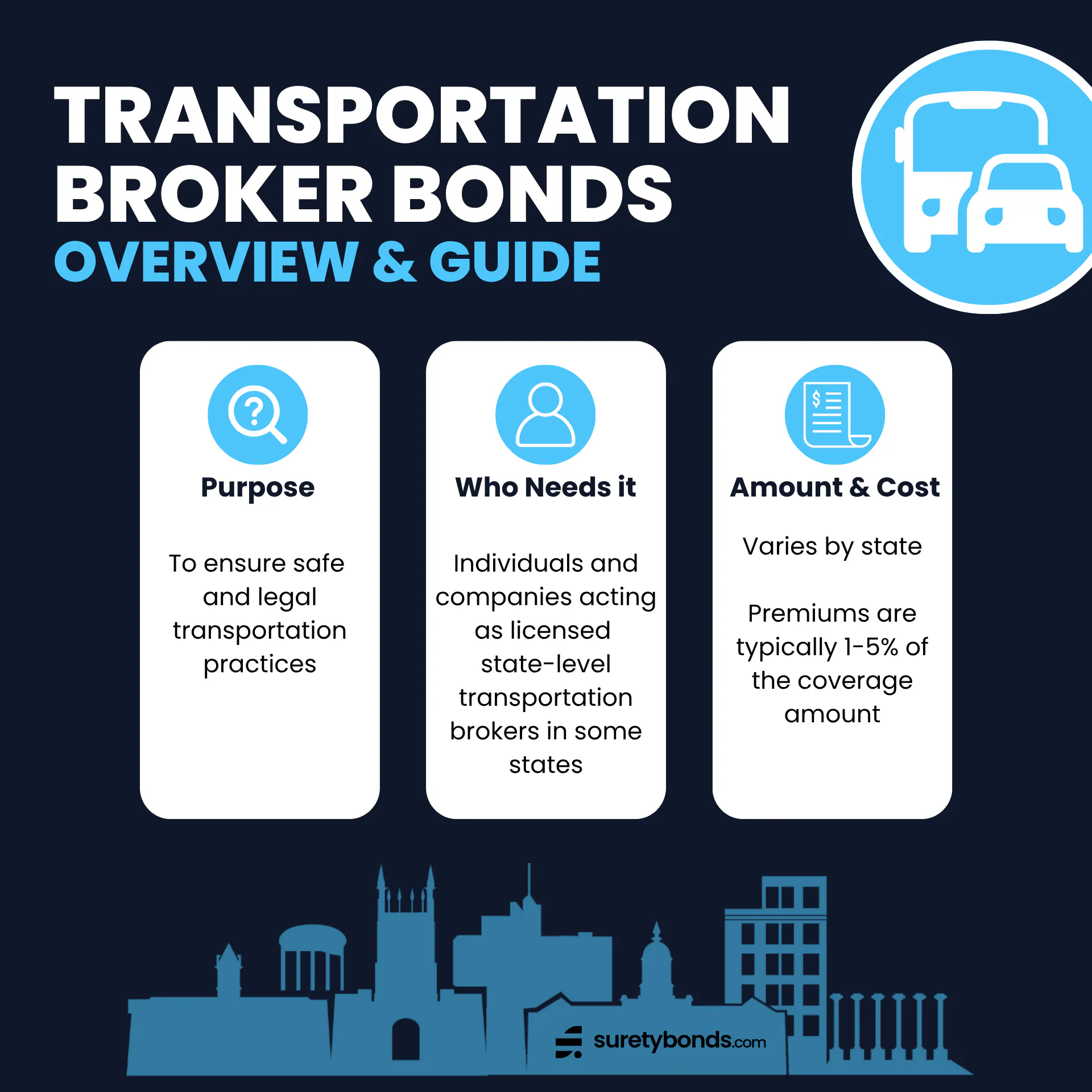 Transportation Broker Bonds Overview & Guide Infographic