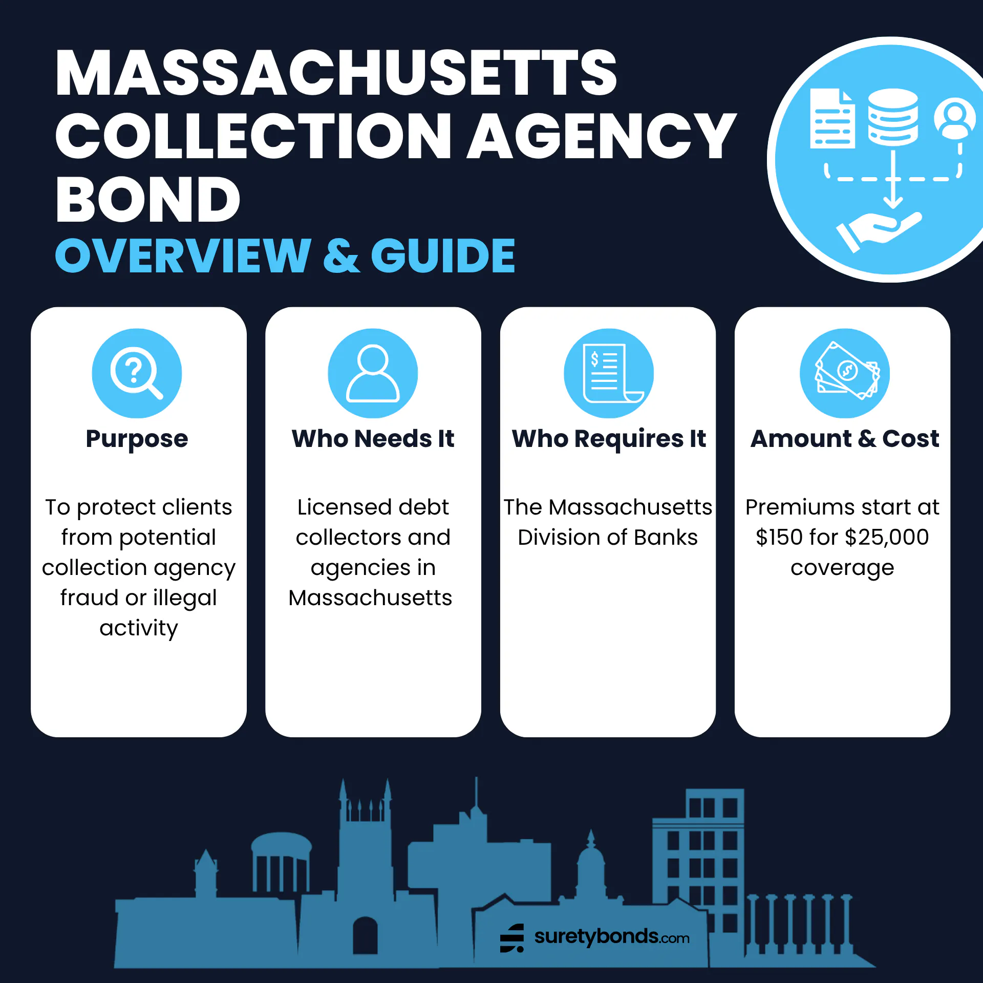 Massachusetts Collection Agency Bond Overview & Guide Graphic