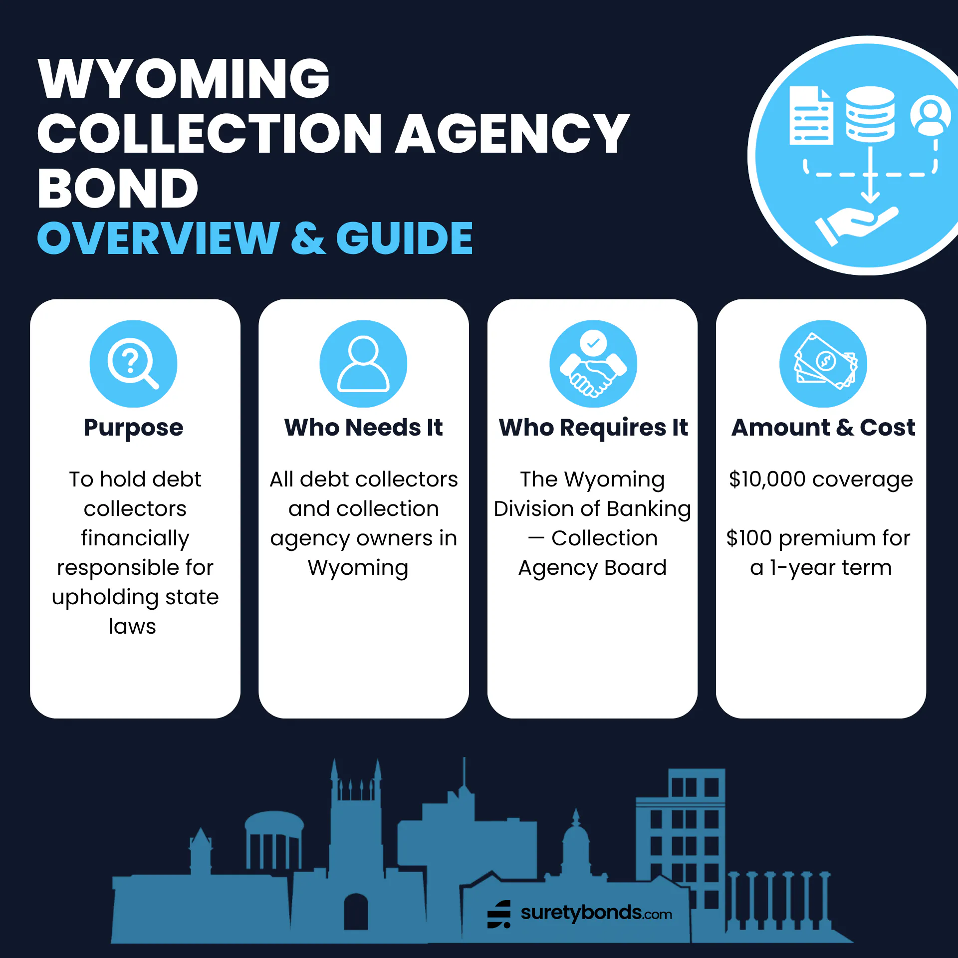 Wyoming Collection Agency Bond Overview

Purpose: To hold debt collectors financially responsible for upholding state laws 

Who Needs It: All debt collectors and collection agency owners in Wyoming

Regulating Body: The Wyoming Division of Banking — Collection Agency Board

Bond Amount: $10,000

Premium Price: $100 for a 1-year term