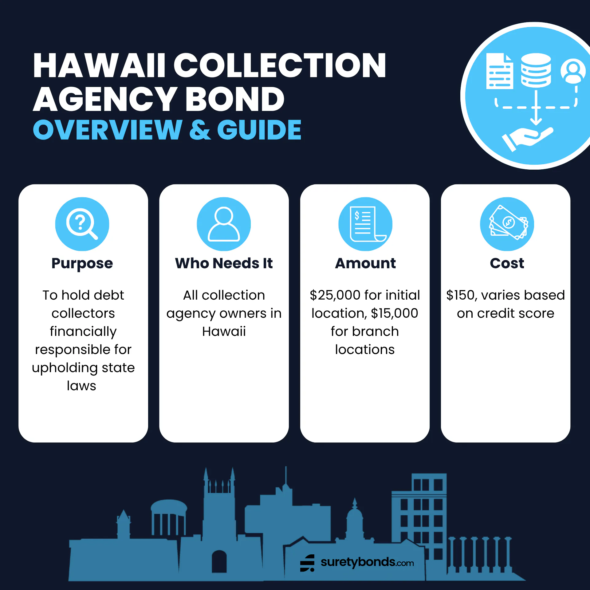 Hawaii Collection Agency Bond Overview Purpose: To hold debt collectors financially responsible for upholding state laws Who Needs It: All collection agency owners in HawaiiRegulating Body: The Hawaii Department of Commerce and Consumer Affairs, PVL Licensing BranchBond Amount: $25,000 for initial location, $15,000 for branch locationsMinimum Price: $150, varies based on credit score
