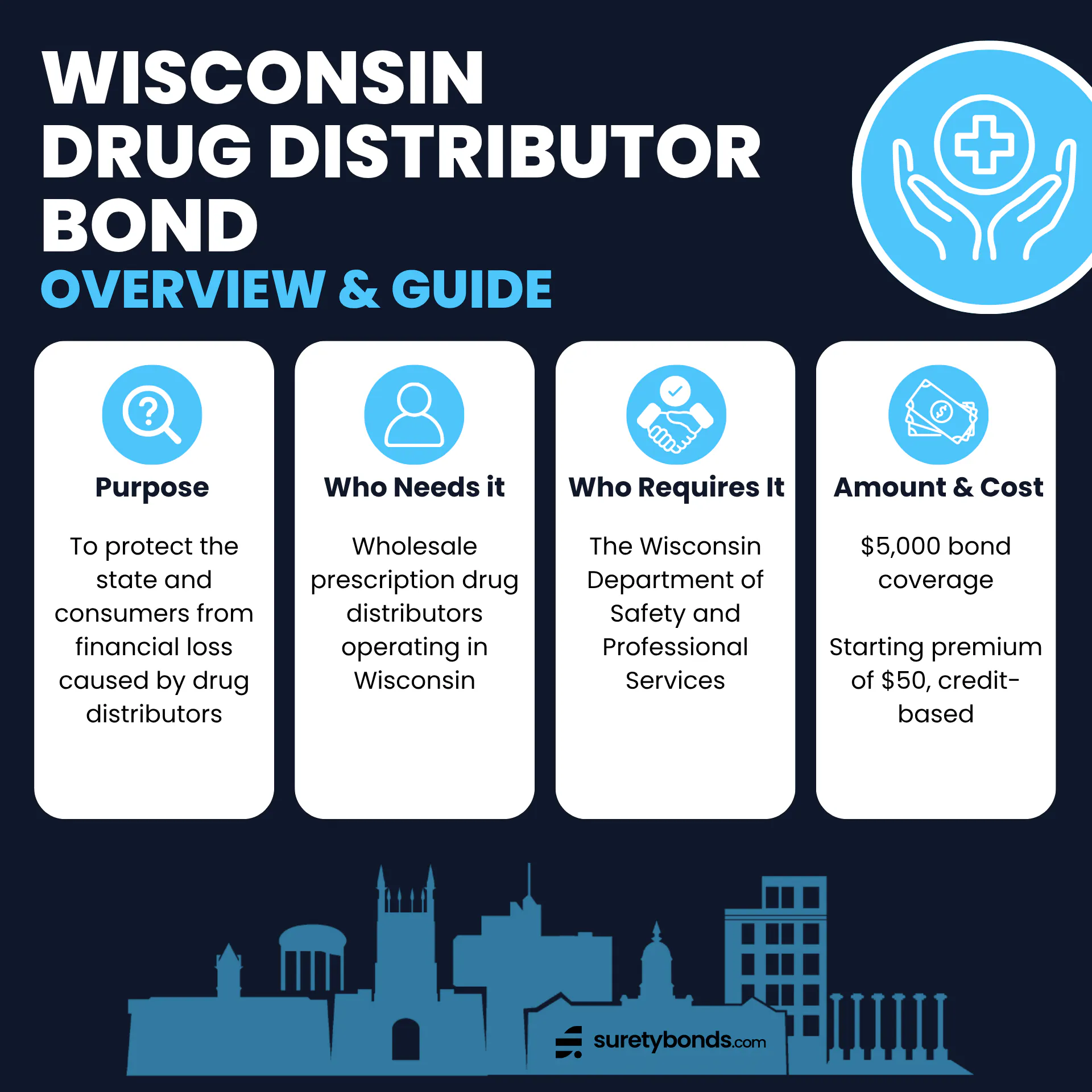 Wisconsin Prescription Drug Distributor Bond Overview Purpose: To protect the state and consumers from financial loss caused by drug distributorsWho Needs It: Wholesale prescription drug distributors operating in WisconsinRegulating Body: The Wisconsin Department of Safety and Professional ServicesBond Amount: $5,000Minimum Price: $50, credit-based