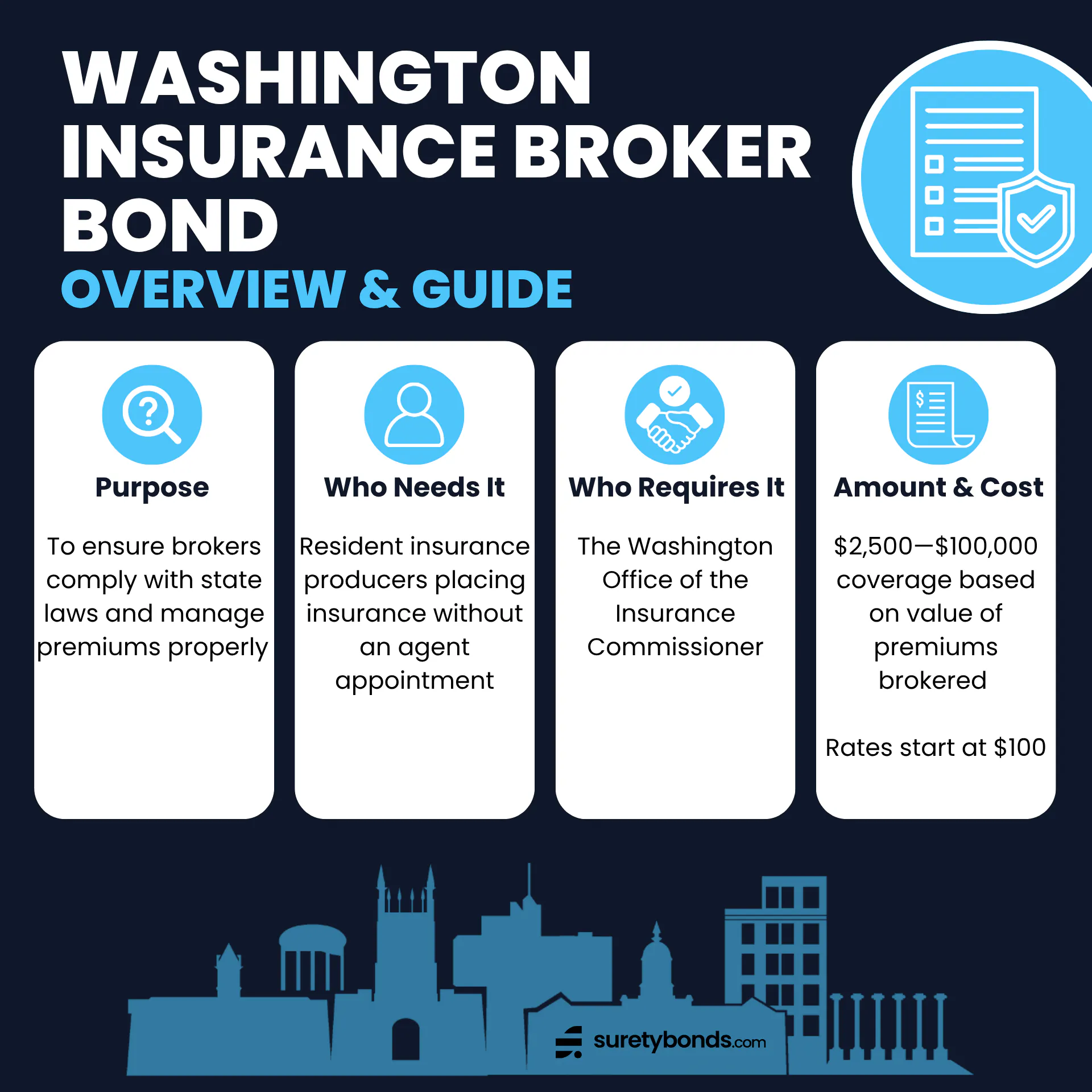 Washington Insurance Broker Bond Overview  In Washington, insurance brokers must be bonded to ensure they adhere to regulations and properly handle premiums and funds.