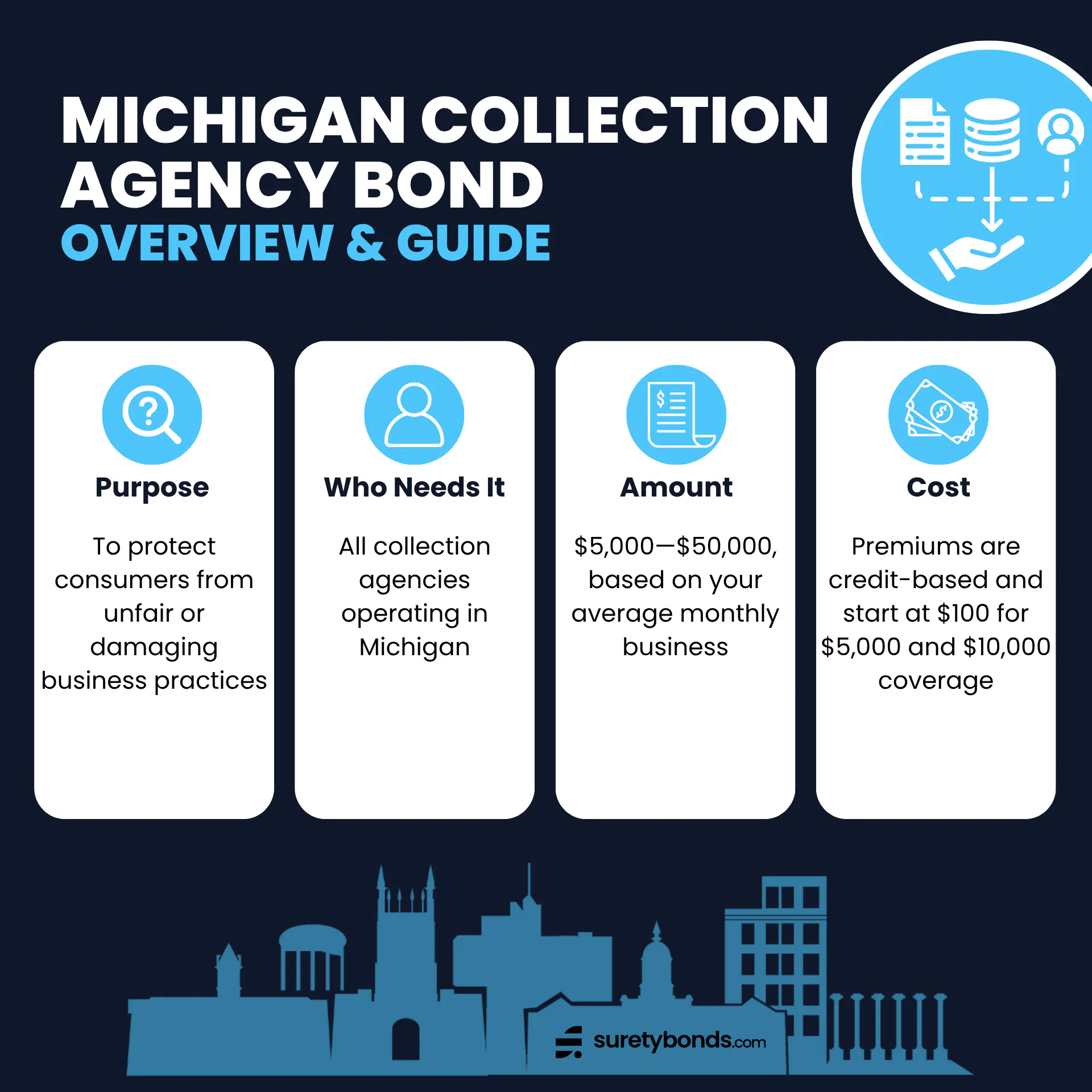 Michigan Collection Agency Bond Guide