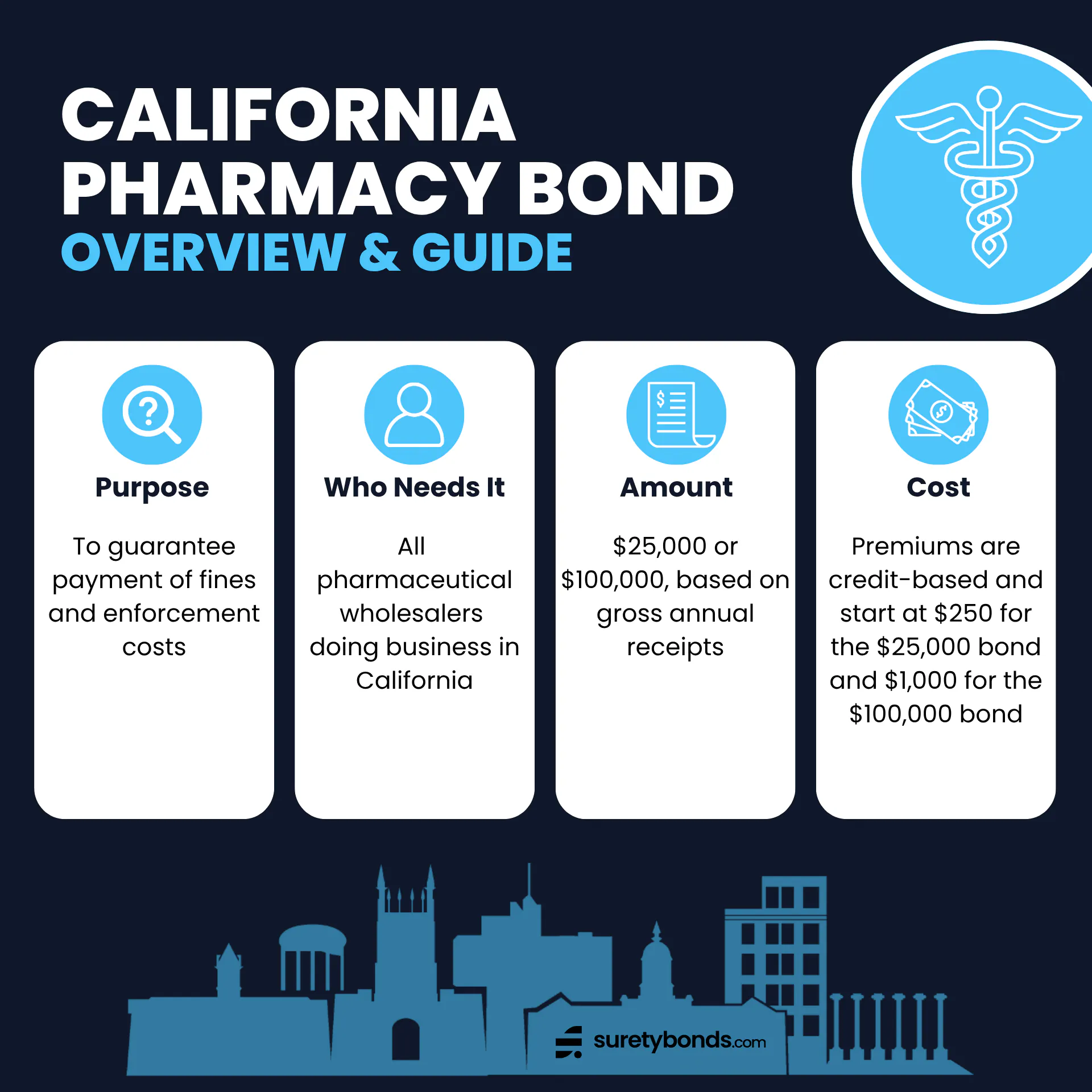 California Pharmacy Bond Guide