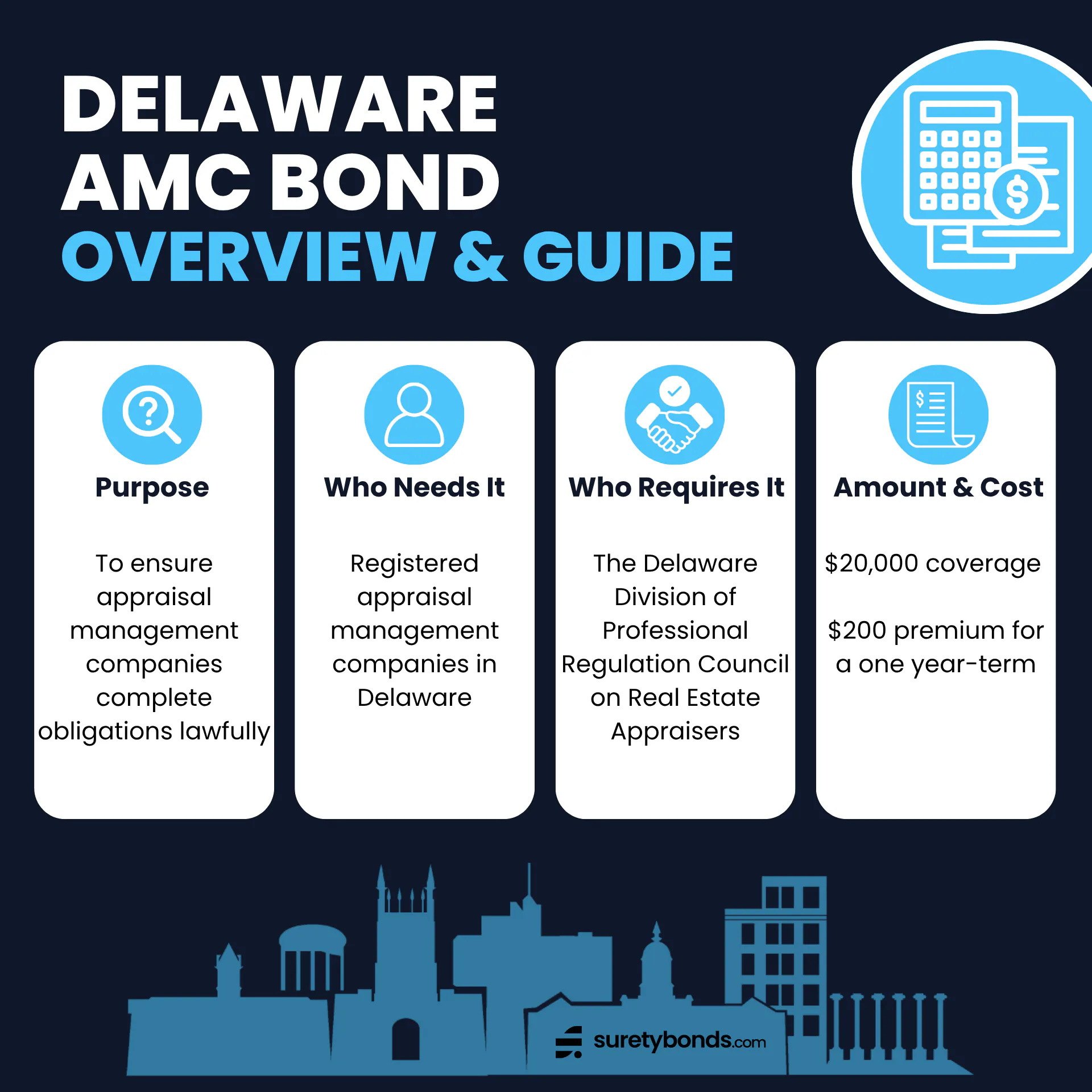 Delaware AMC Bond Overview Purpose: To ensure that real estate appraisers complete their obligations lawfully Who Needs It: Registered appraisal management companies in Delaware Regulating Body: The Delaware Division of Professional Regulation — Council on Real Estate Appraisers Bond Amount: $20,000 Premium Price: $200 for a one-year term