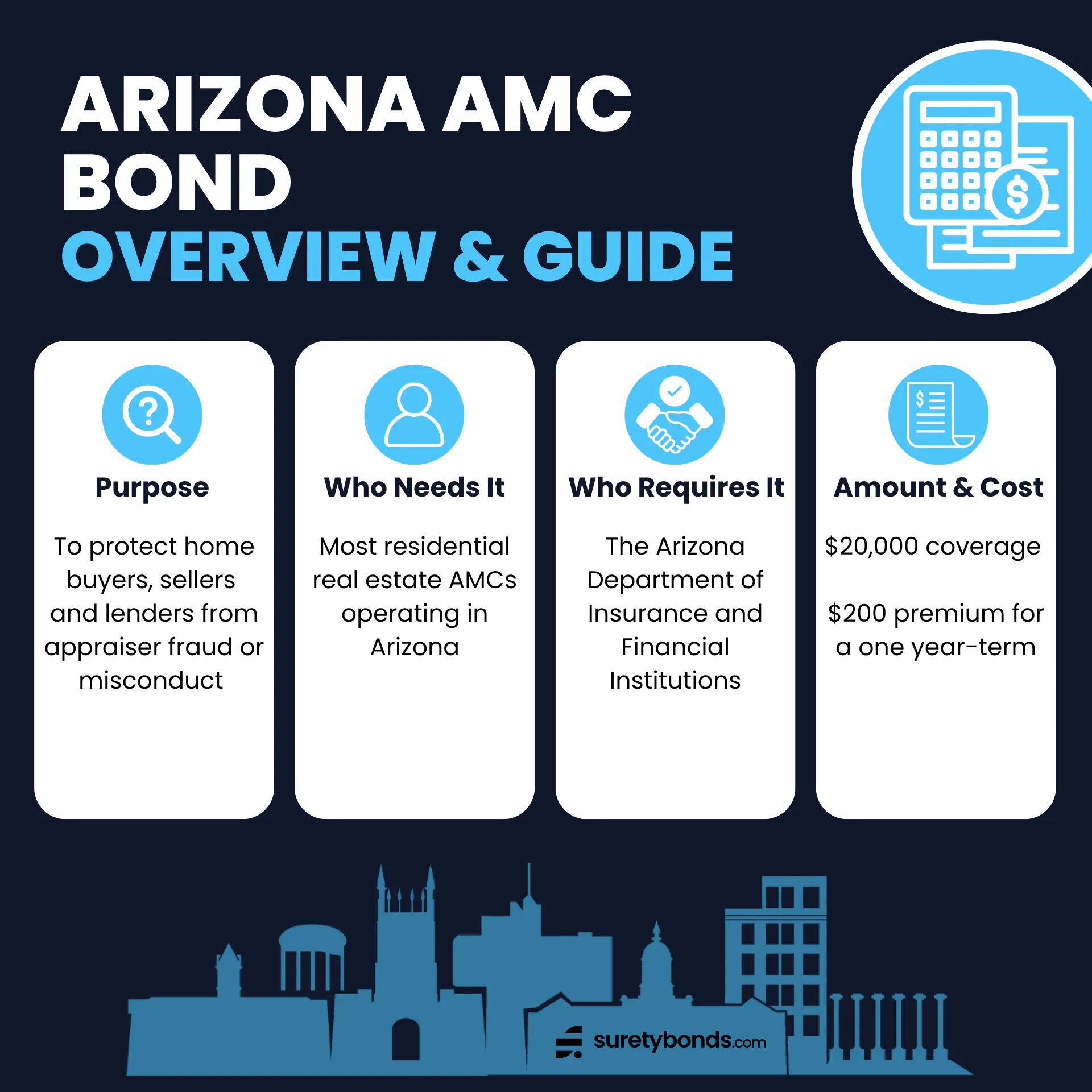 Arizona Appraisal Management Company Bond Overview      Purpose: To protect home buyers, sellers and lenders from appraisal fraud or misconduct     Who Needs It: Most residential real estate AMCs operating in Arizona    Regulating Body: The Arizona Department of Insurance and Financial Institutions Bond Amount: $20,000 Premium Price: $200 for a one-year term