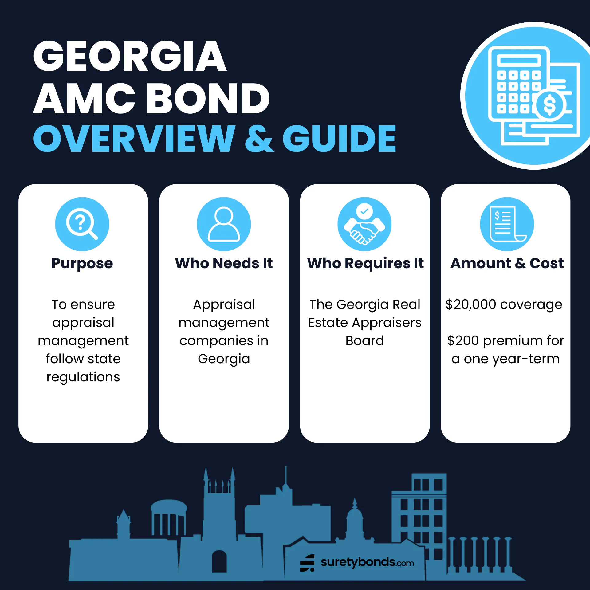 Georgia Appraisal Management Company Bond Overview Purpose: To ensure real estate AMCs follow state regulations and conduct business ethically Who Needs It: Appraisal management companies in Georgia Regulating Body: The Georgia Real Estate Appraisers Board Bond Amount: $20,000 Premium Price: $200 for a one-year term