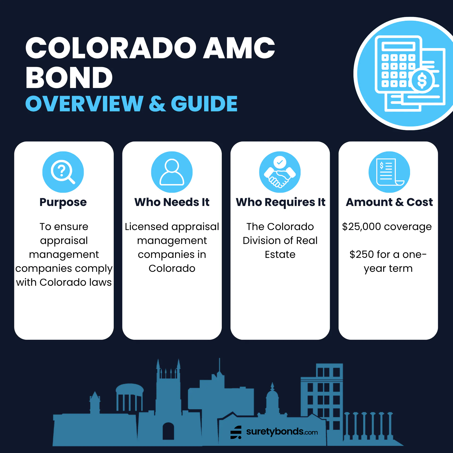 Colorado AMC Bond Overview & Guide