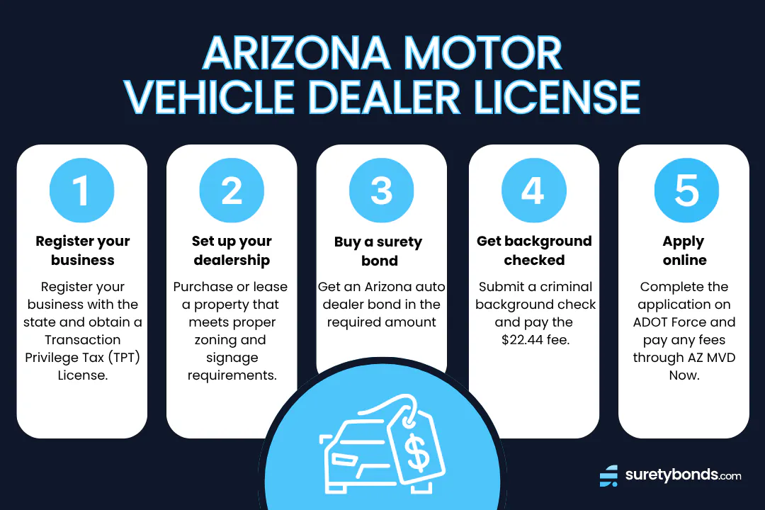 How Do I Get a Motor Vehicle Dealer License in Arizona?