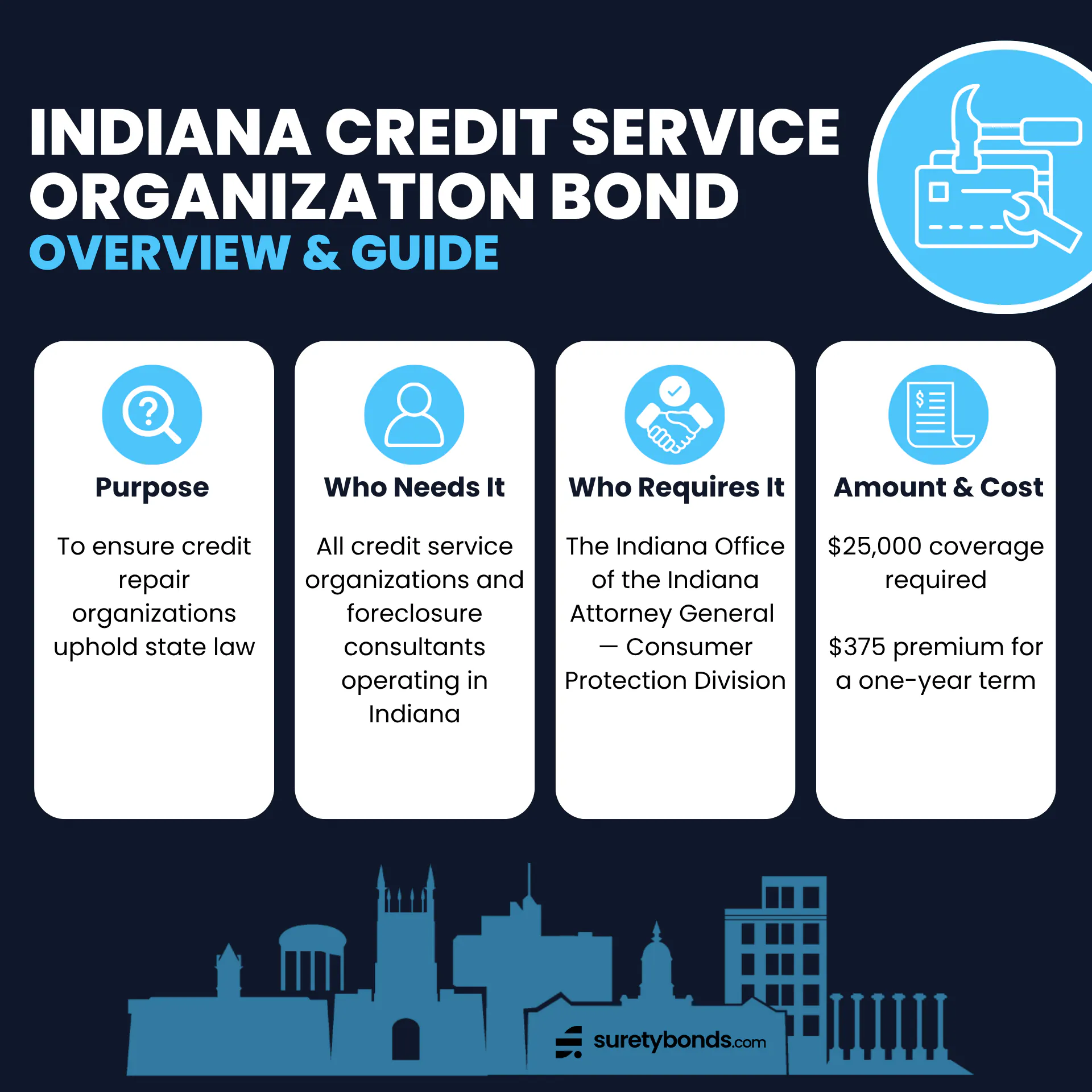 Indiana Credit Service Organization Bond Overview