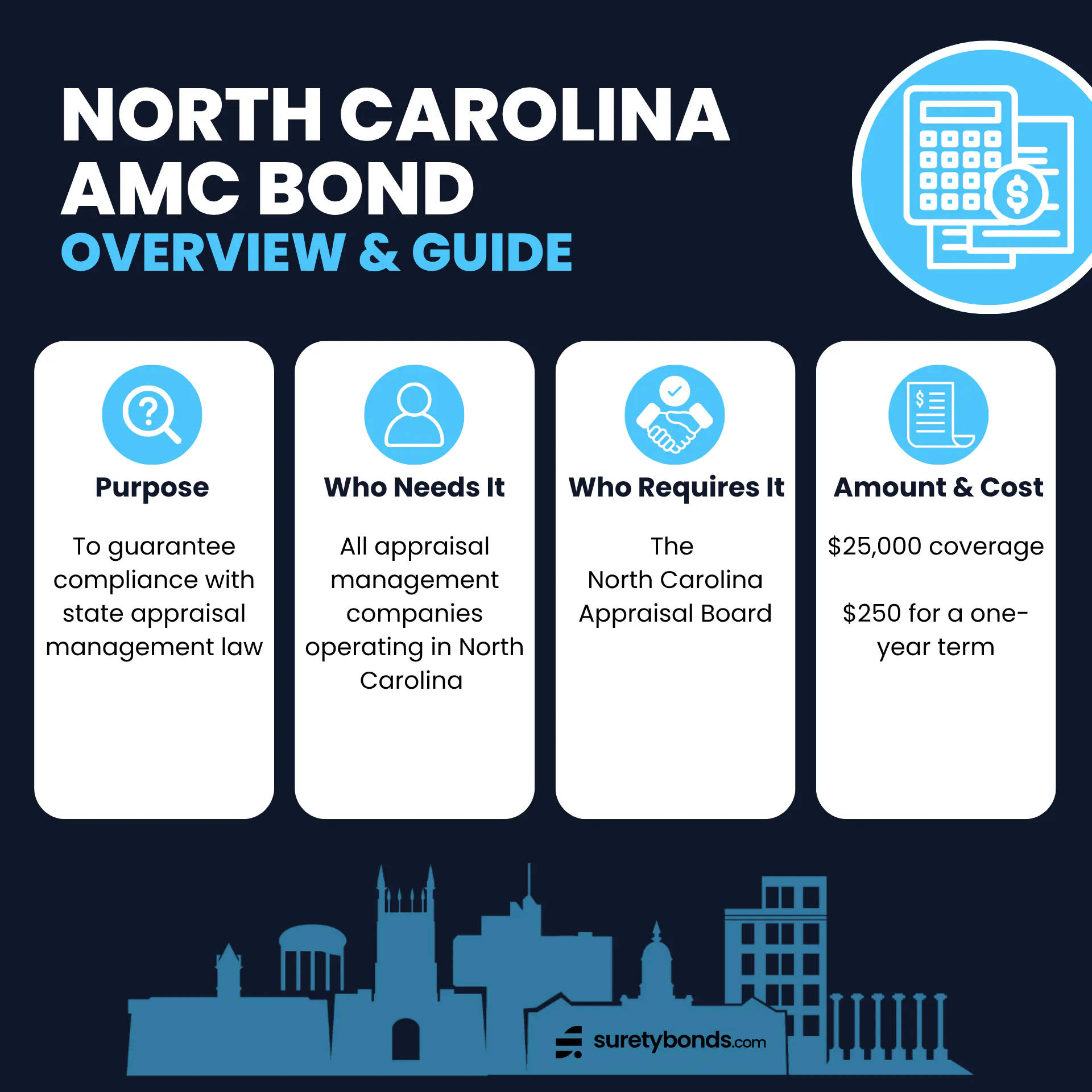 North Carolina Appraisal Management Company Bond Guide