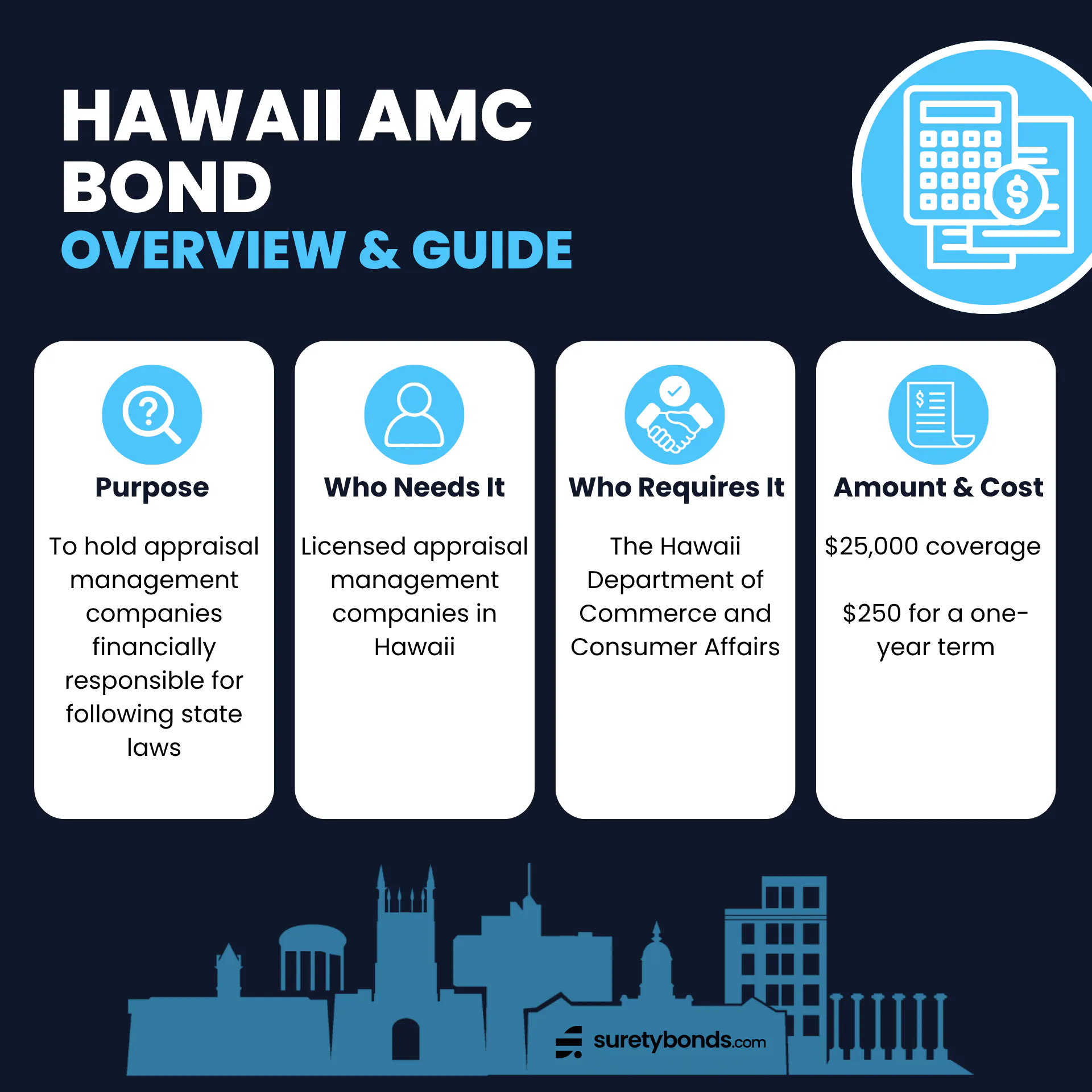 Hawaii Appraisal Management Company Bond Overview & Guide