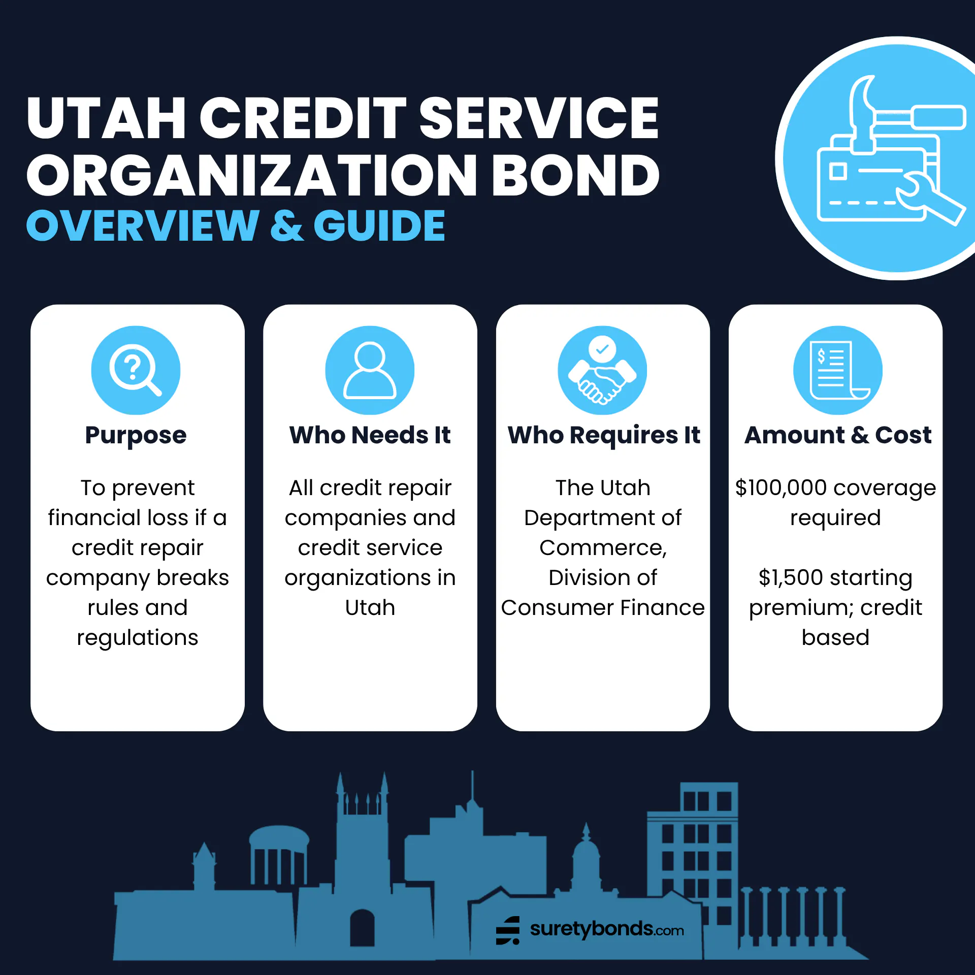 Utah Credit Service Organization Bond Overview
Purpose: To prevent financial loss if a credit repair company breaks rules and regulations
Who Needs It: Credit repair companies in Utah
Regulating Body: The Utah Department of Commerce, Division of Consumer Finance
Bond Amount: $100,000
Minimum Price: $1,500, credit-based