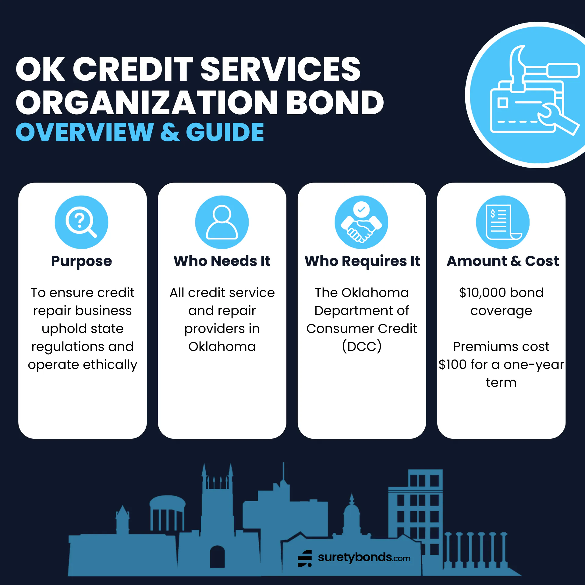 Oklahoma CSO Bond Overview
Purpose: To prevent financial loss if a credit repair company breaks rules and regulations
Who Needs It: All credit service providers in Oklahoma
Regulating Body: The Oklahoma Department of Consumer Credit (DCC)
Bond Amount: $10,000
Premium Price: $100 flat rate