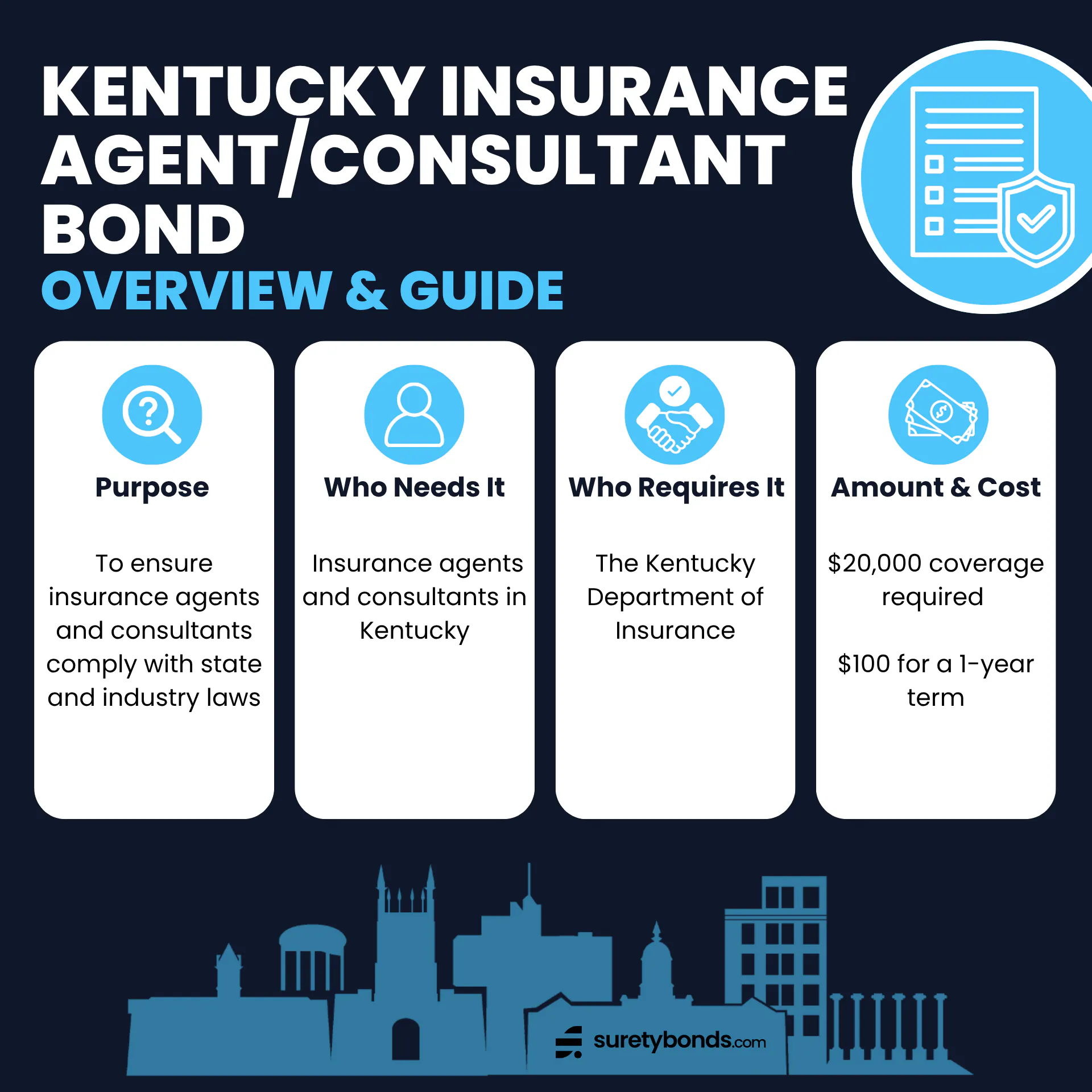Kentucky Insurance Agent Bond Overview      Purpose: To ensure insurance agents and consultants comply with state and industry laws    Who Needs It: Insurance agents and consultants in Kentucky    Regulating Body: The Kentucky Department of Insurance    Bond Amount: $20,000    Premium Price: $100