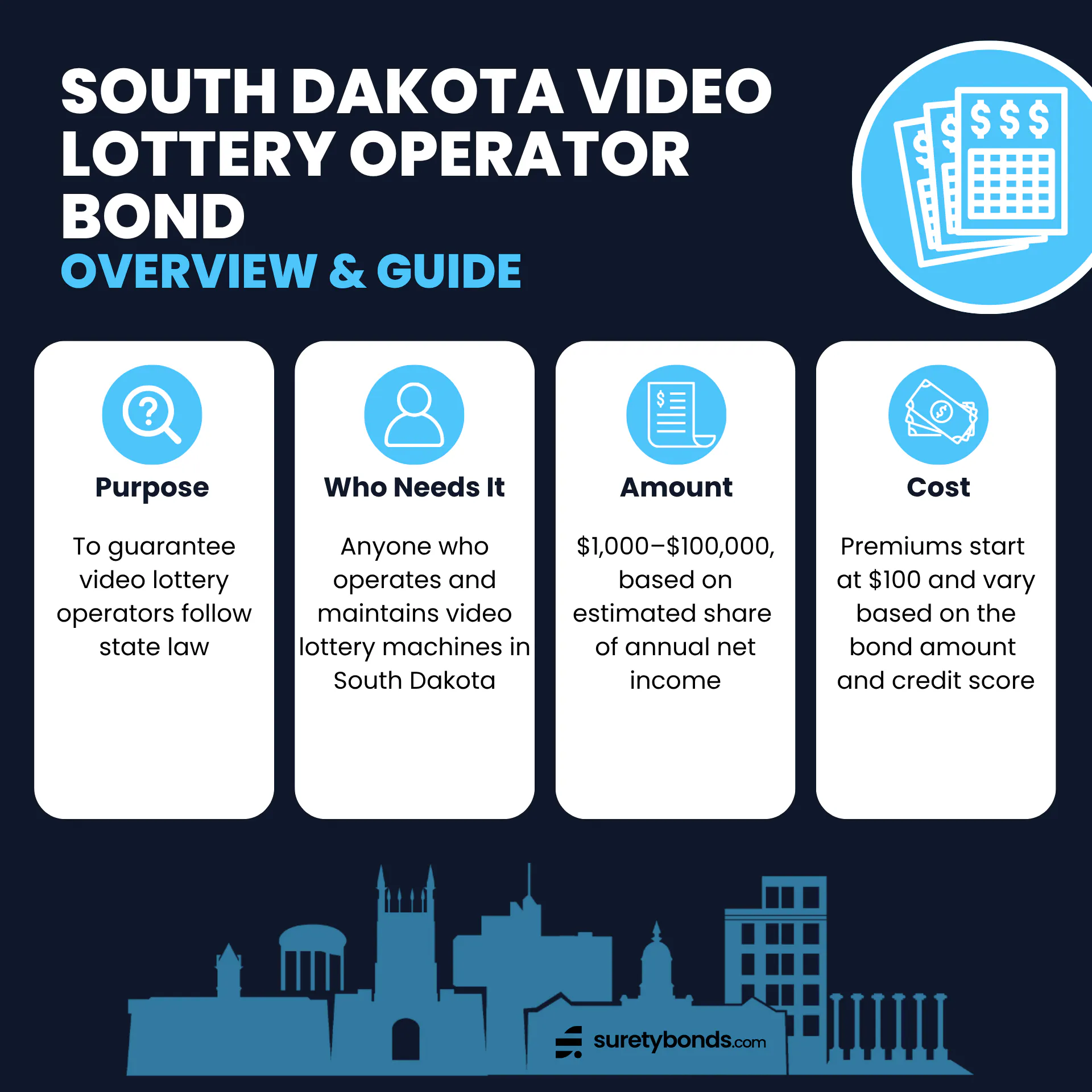 South Dakota Video Lottery Operator Bond Overview Purpose: To guarantee video lottery operators follow state law Who Needs It: Anyone who operates and maintains video lottery machines in South Dakota Regulating Body: The South Dakota Lottery Bond Amount: $1,000–$100,000, based on estimated share of annual net income Minimum Price: $100, or 1% of the bond amount