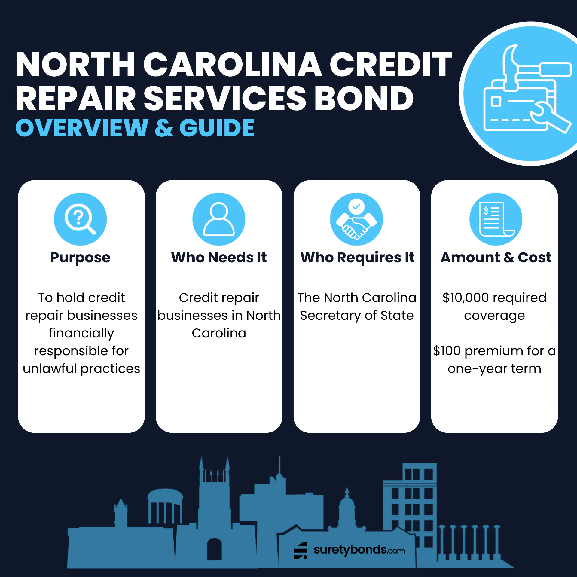 North Carolina Credit Repair Services Bond Overview Purpose: To hold credit repair businesses financially responsible for unlawful practices Who Needs It: Credit repair businesses in North Carolina Regulating Body: The North Carolina Secretary of State Bond Amount: $10,000 Premium Price: $100