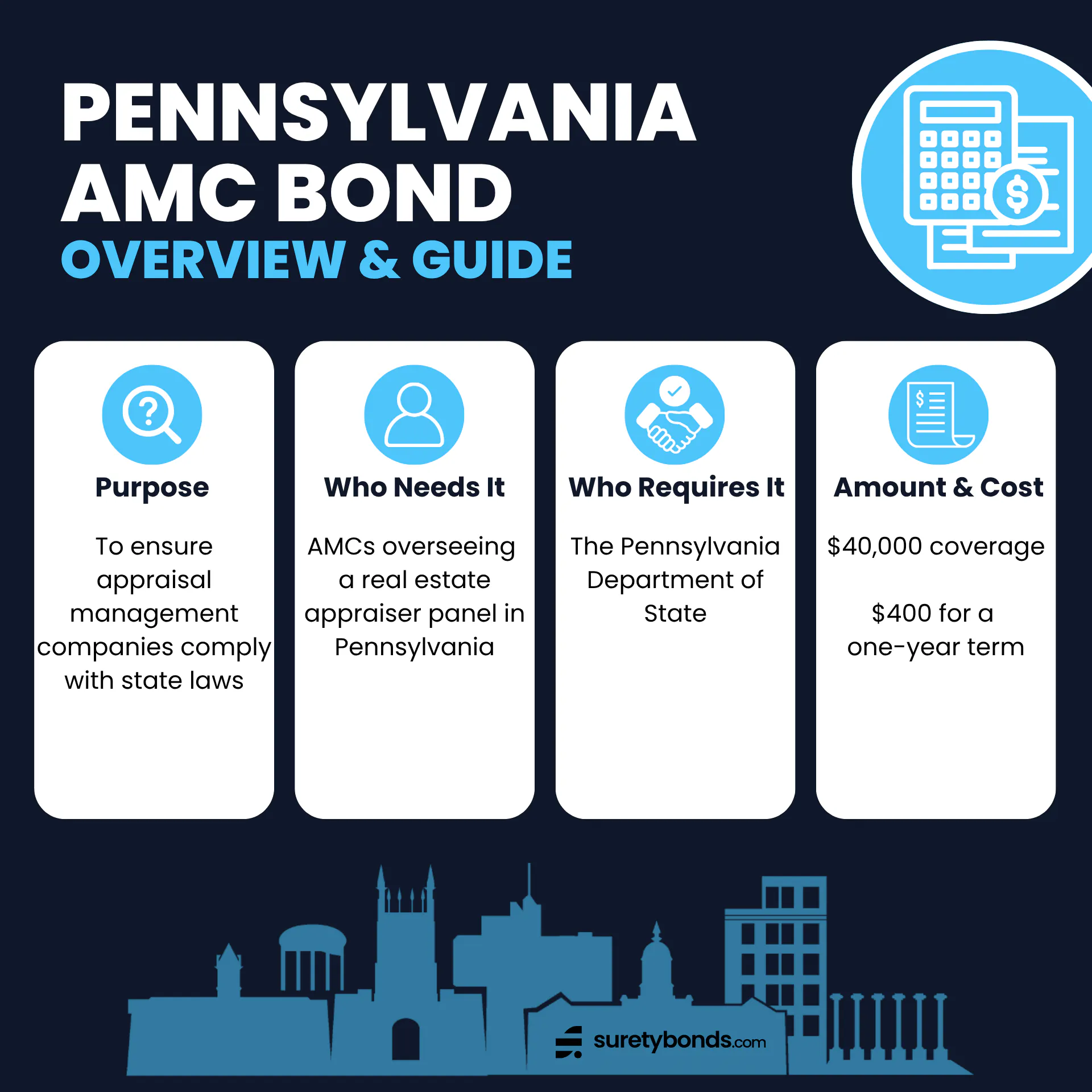 Pennsylvania AMC Bond Overview Purpose: To ensure AMCs comply with state laws Who Needs It: Companies overseeing a panel of real estate appraisers in PA Regulating Body: The Pennsylvania Department of State, Board of Certified Real Estate Appraisers Bond Amount: $40,000 Premium Price: $400 for a one-year term