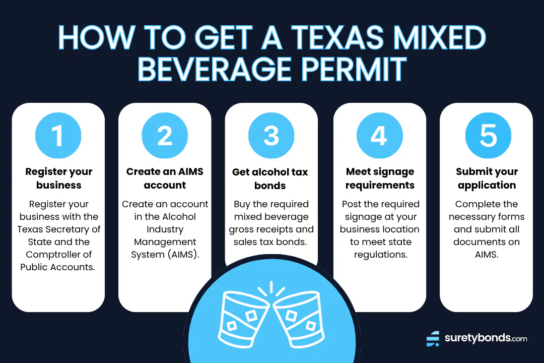 How to Get a Texas Mixed Beverage Permit