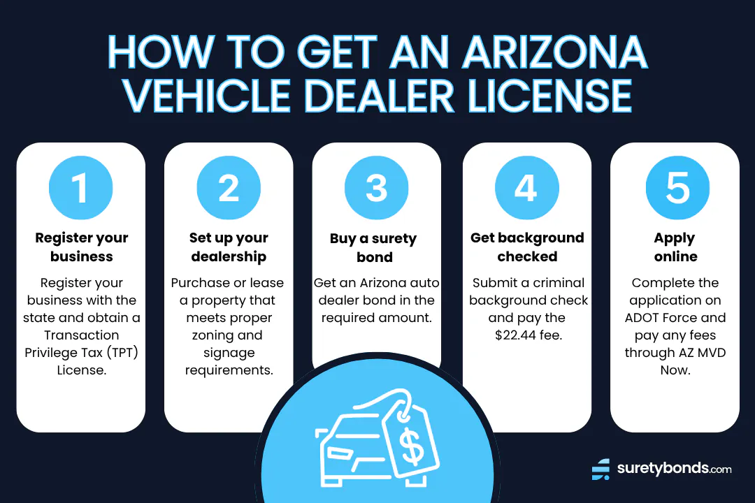 How Do I Get a Motor Vehicle Dealer License in Arizona?