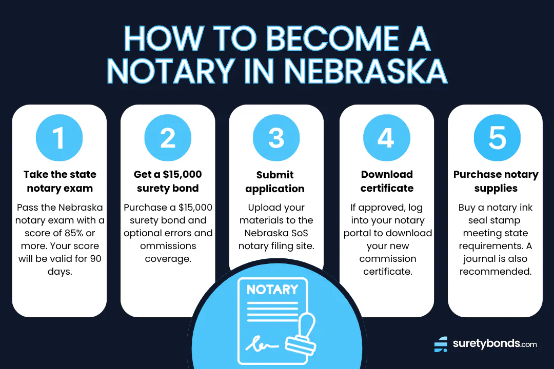 How to Get a Nebraska Notary Public License