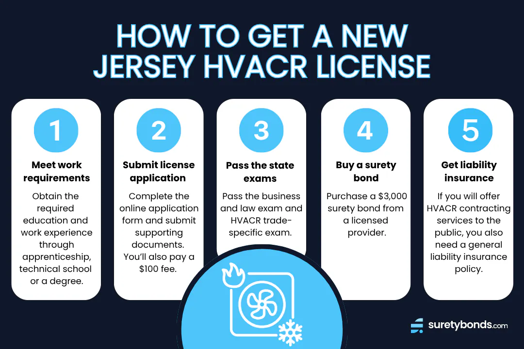 How to Become an HVACR Contractor in New Jersey