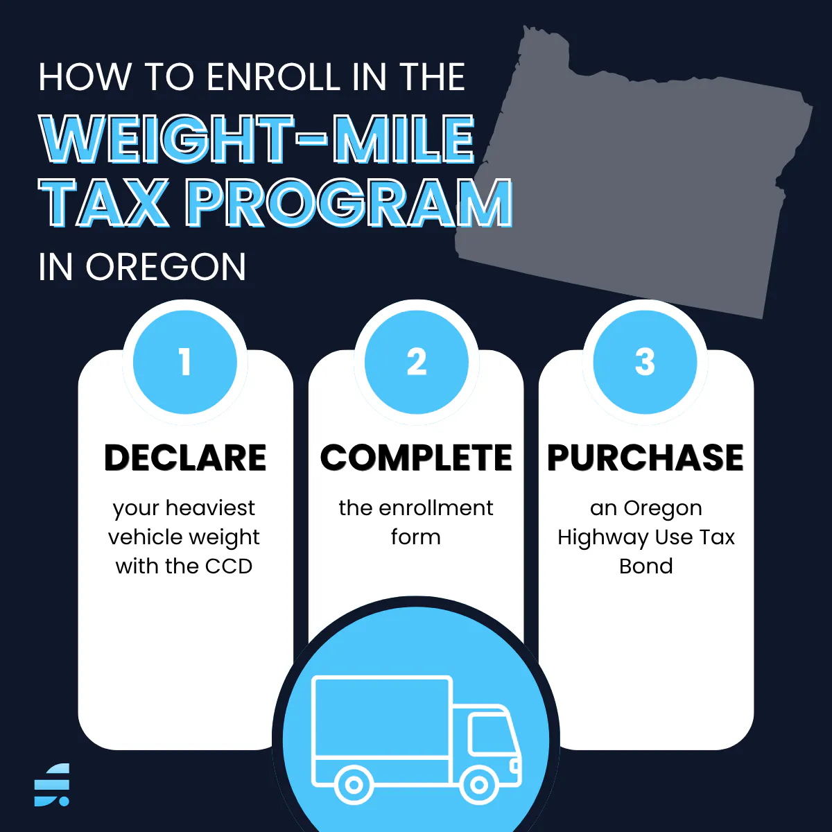 How to Enroll in the Oregon Weight-Mile Tax Program