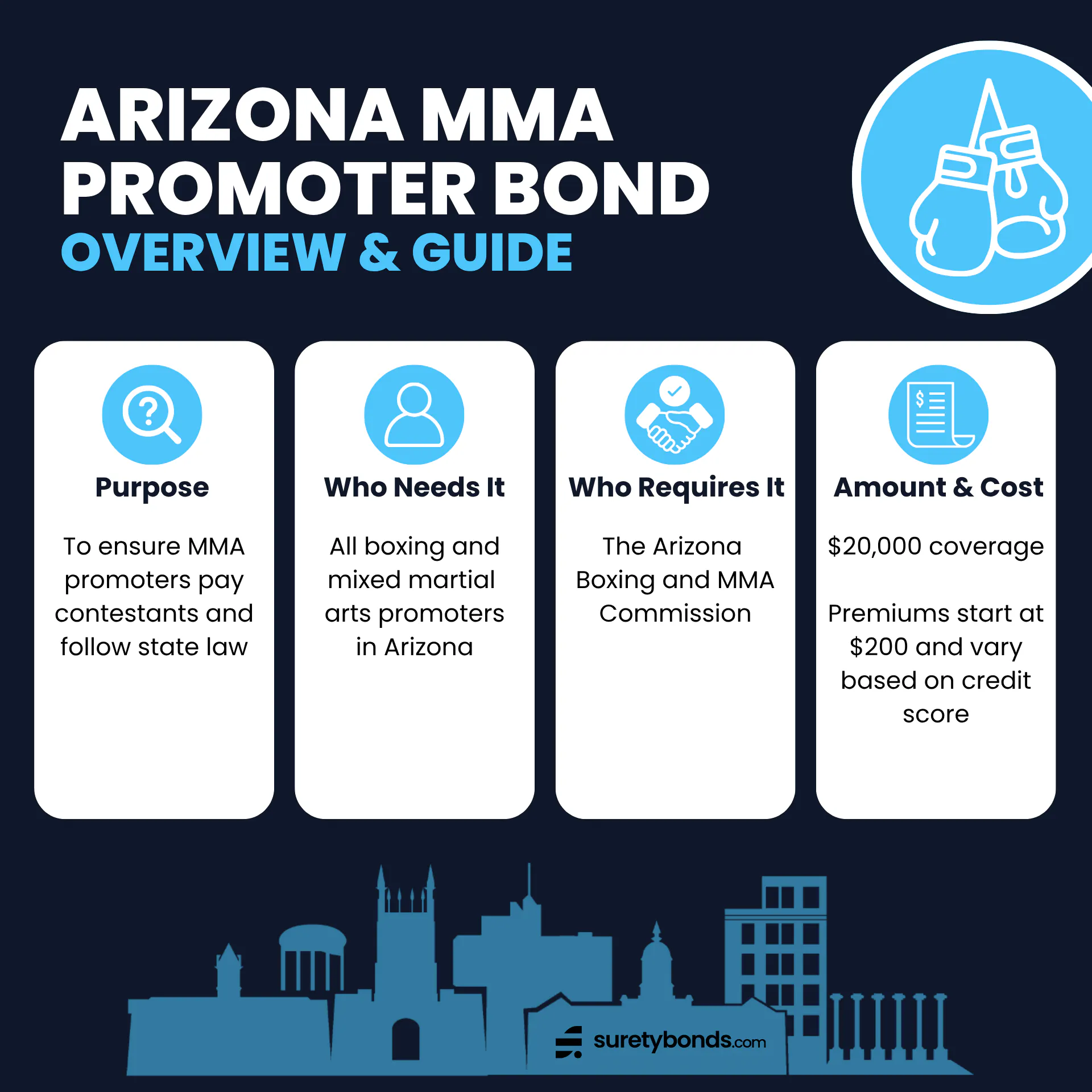 Arizona Boxing and MMA Promoter Bond Overview Purpose: To ensure MMA promoters pay contestants and follow state law Who Needs It: All boxing and mixed martial arts promoters in Arizona Regulating Body: The Arizona Boxing and MMA Commission Bond Amount: $20,000 Minimum Price: $200, credit-based