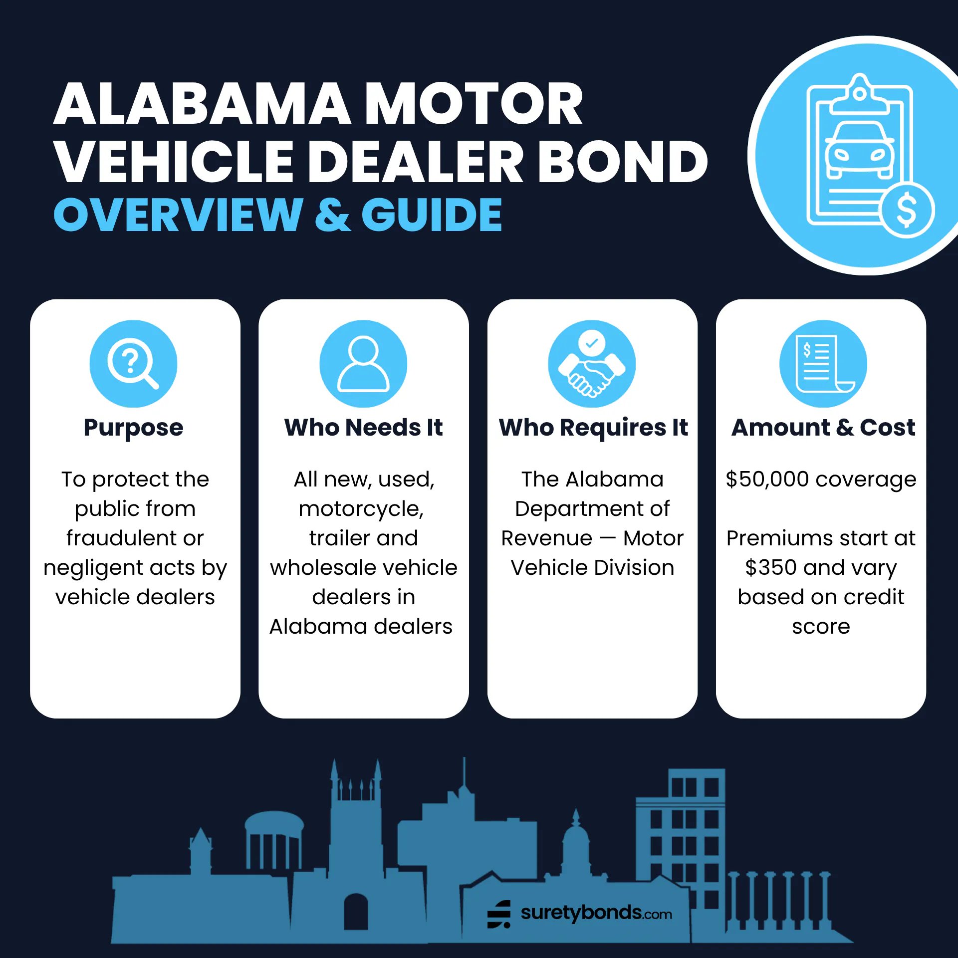 Alabama Motor Vehicle Dealer Bond Overview Purpose: To protect the public from fraudulent or negligent acts by vehicle dealers Who Needs It: All new, used, motorcycle, trailer and wholesale vehicle dealers in Alabama dealers Regulating Body: The Alabama Department of Revenue — Motor Vehicle Division Bond Amount: $50,000 Minimum Price: $350, credit-based