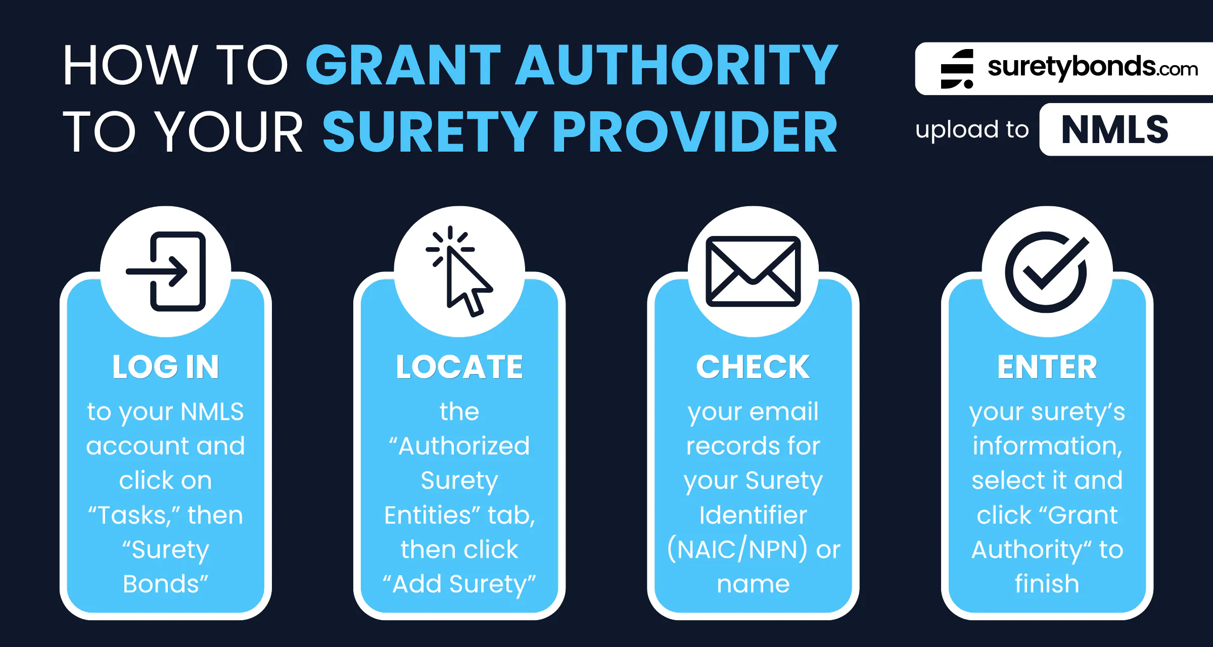 How to grant authority to your issuing surety provider
