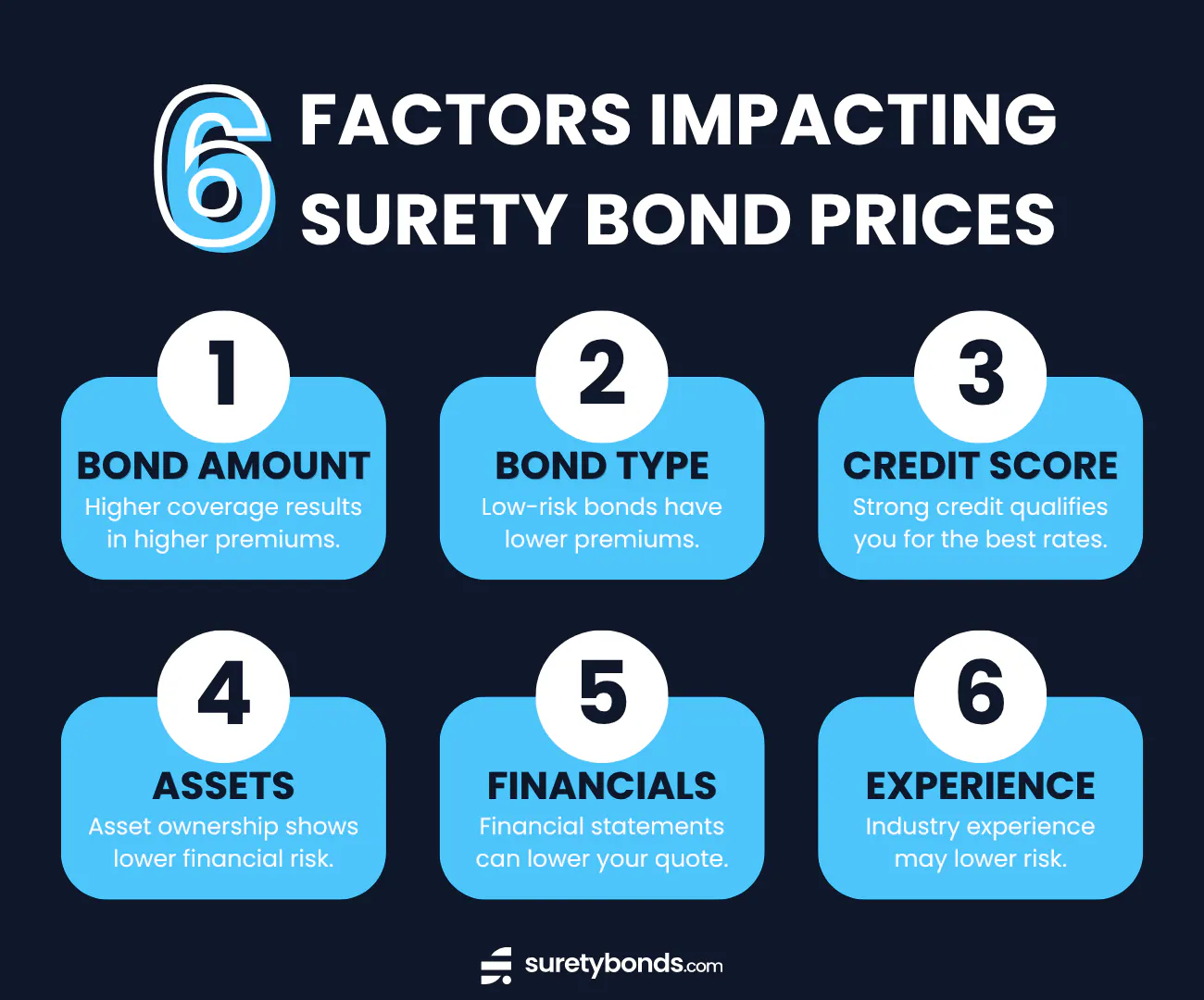 6 Factors Impacting Your Bond price