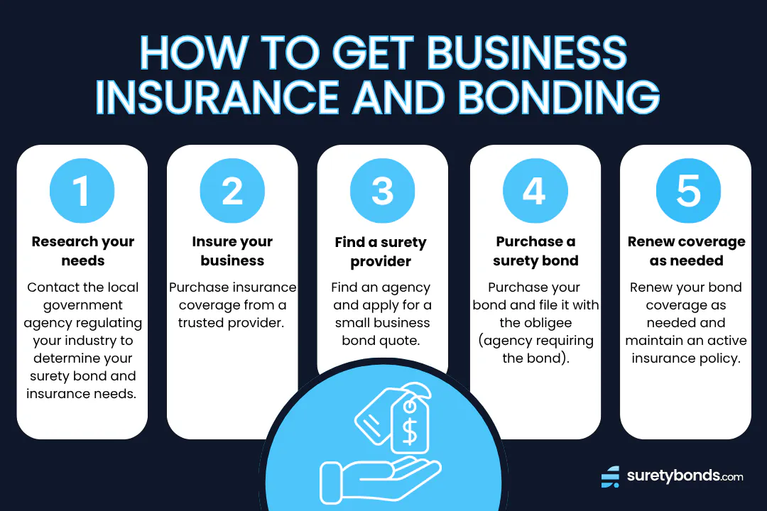 How to Get Business Insurance and Bonding