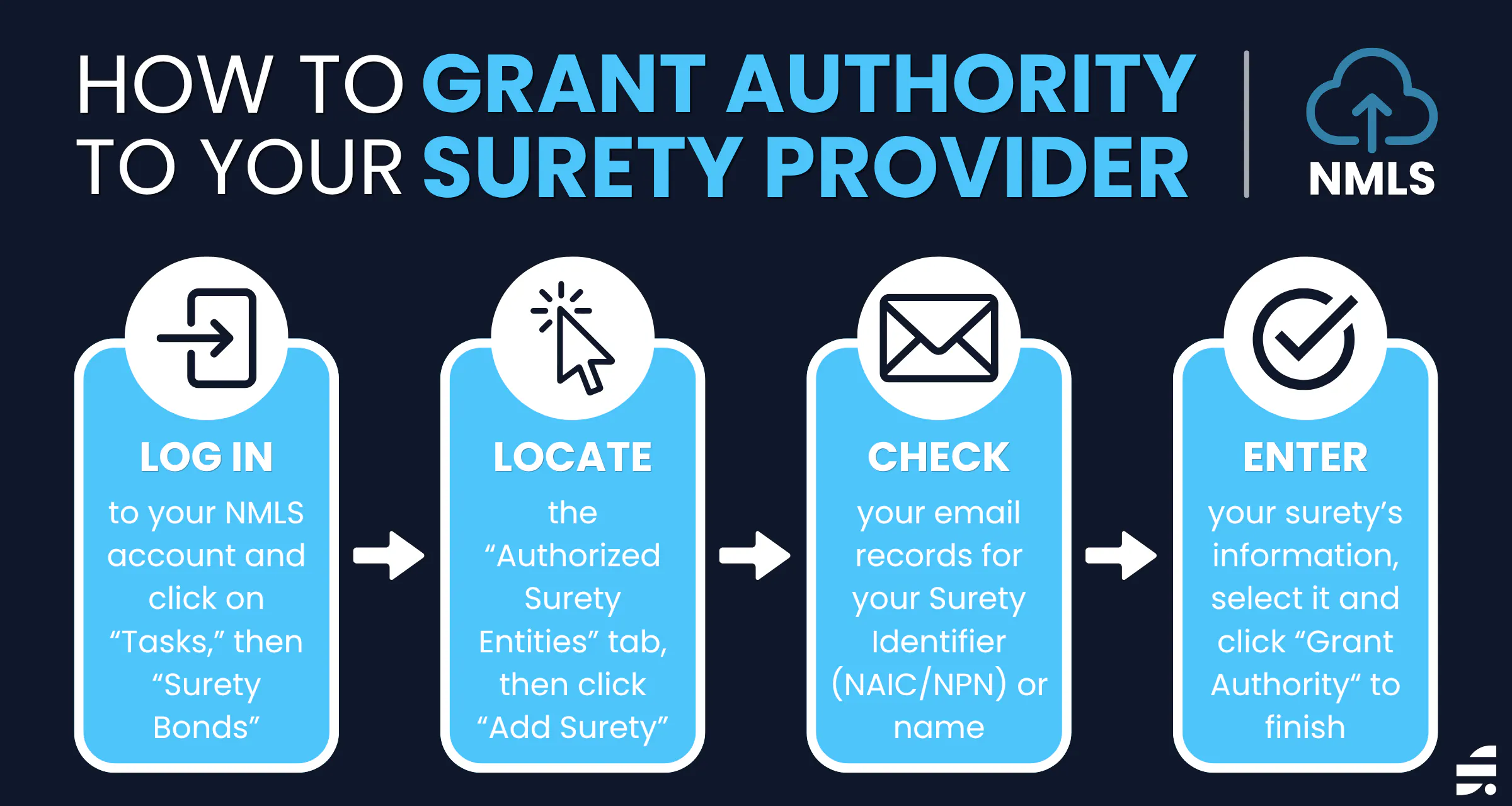 Grant Authority in NMLS Guide