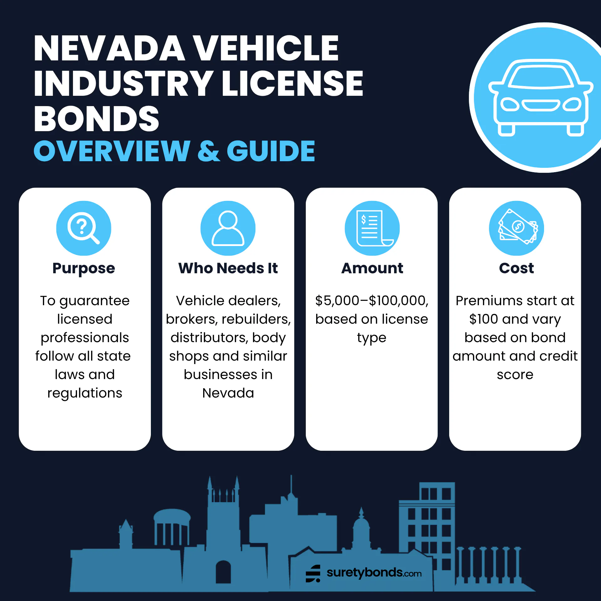 Nevada Vehicle Industry License Bonds Overview Purpose: To guarantee licensed professionals follow all state laws and regulations Who Needs It: Vehicle dealers, brokers, rebuilders, distributors, body shops and similar businesses Regulating Body: The Nevada Department of Motor Vehicles Bond Amount: $5,000–$100,000, based on license type Minimum Price: $100, or 1% of the bond amount
