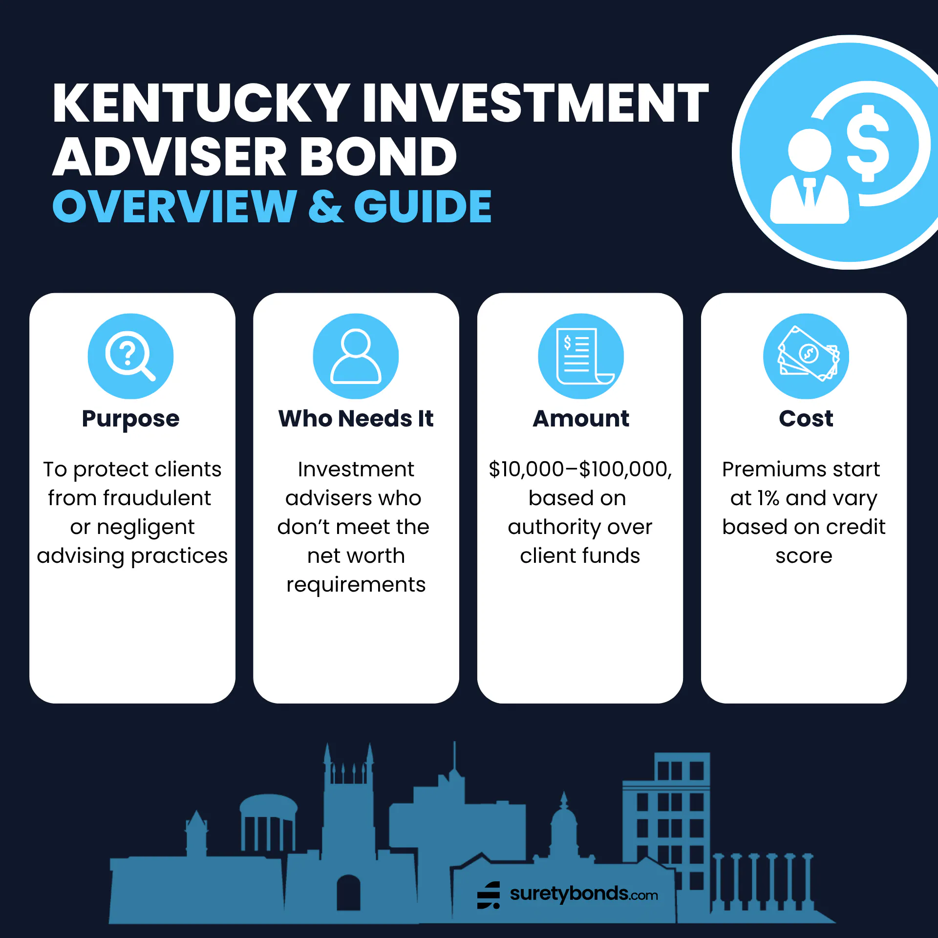 Kentucky investment adviser bond overview and guide