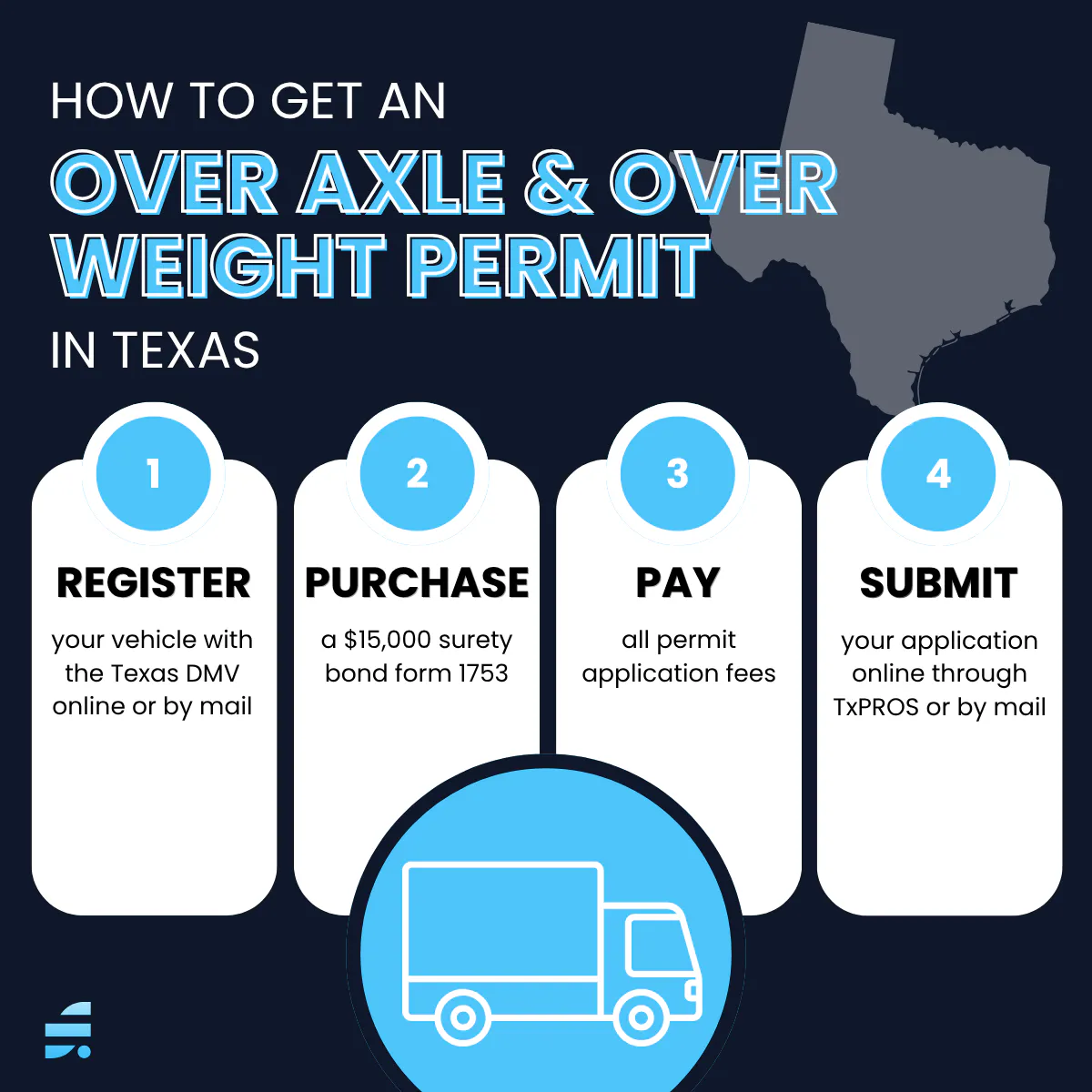 How to Get an Over Axle & Over Weight Permit in Texas