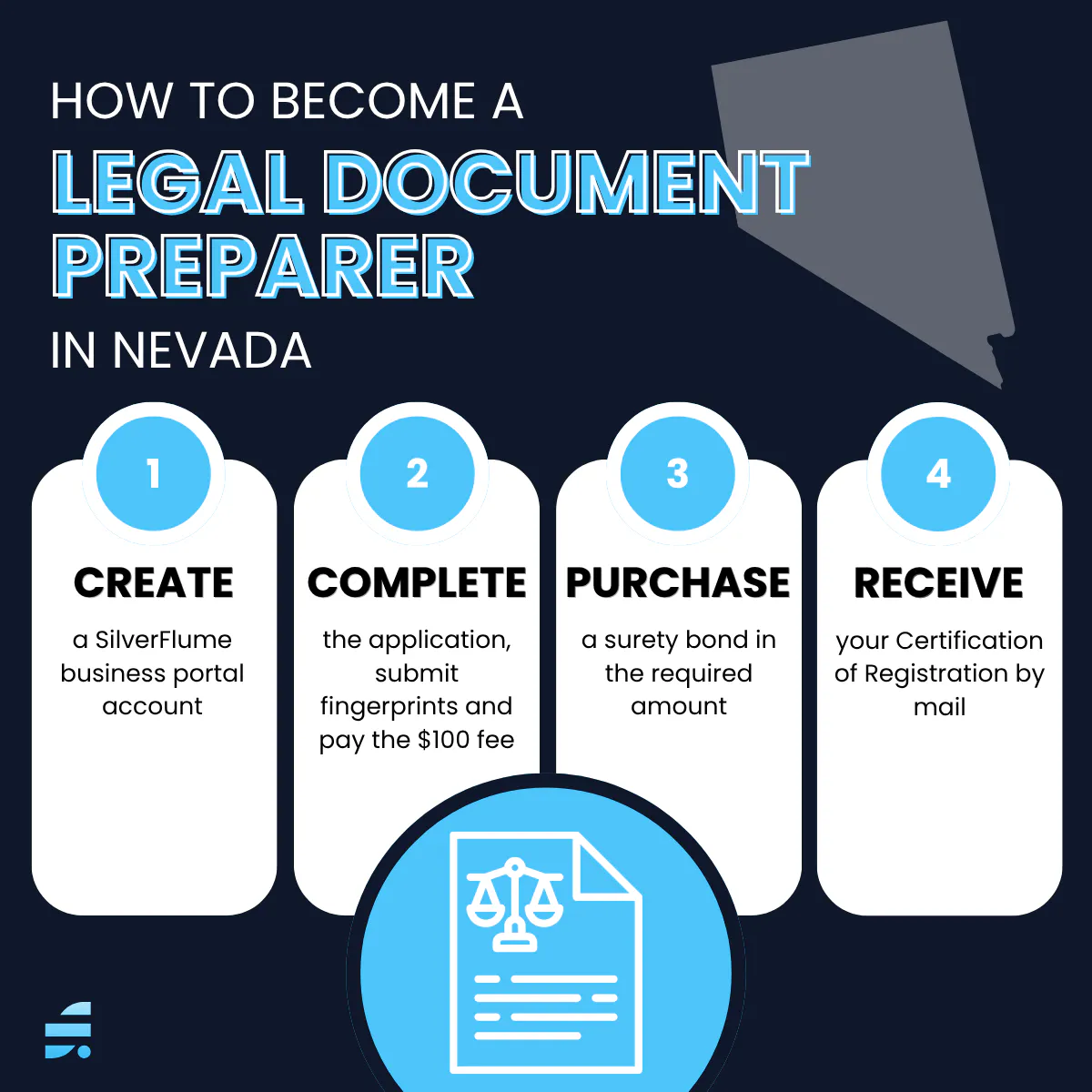 How to Become a Legal Document Preparer in Nevada