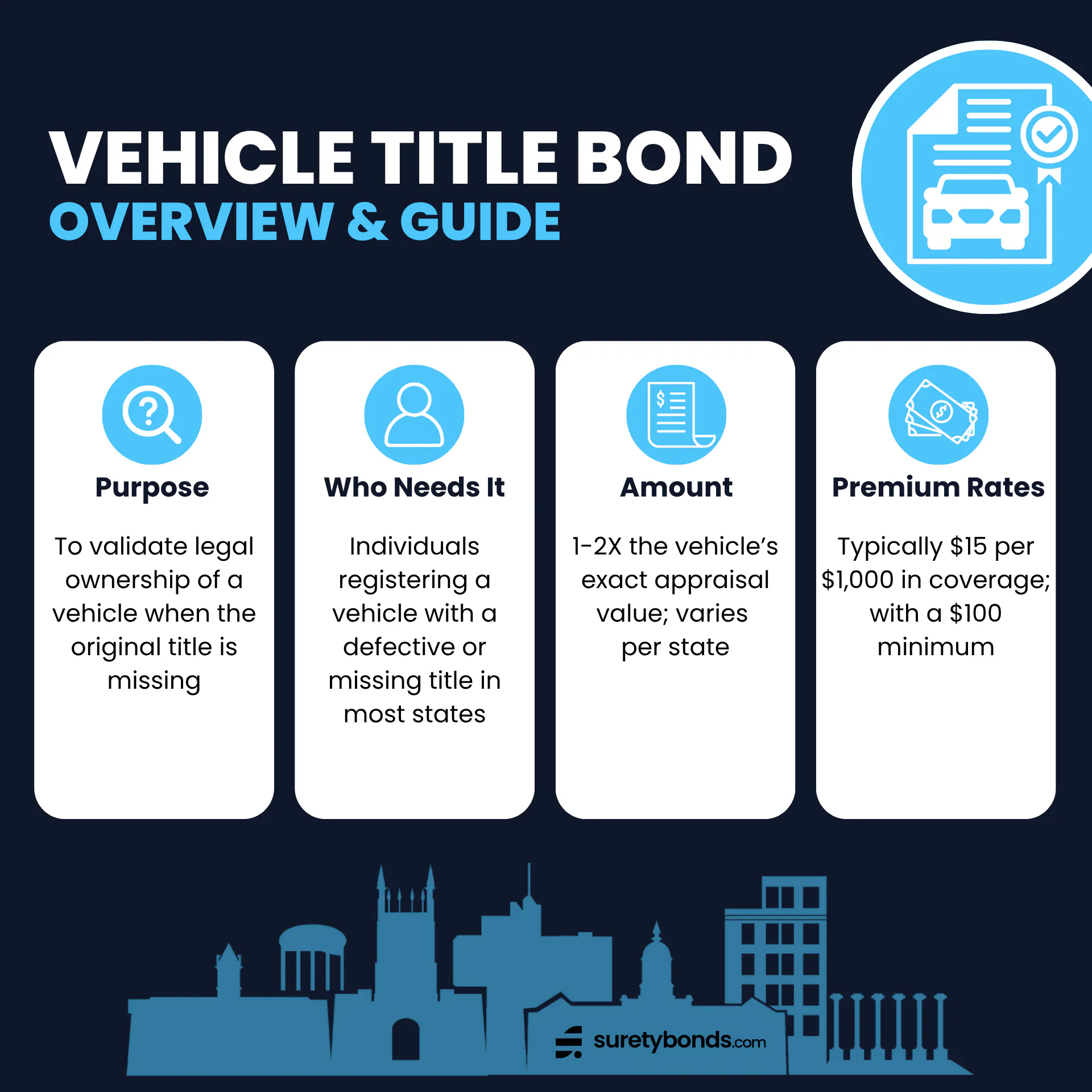 Vehicle Title Bonds Overview & Guide