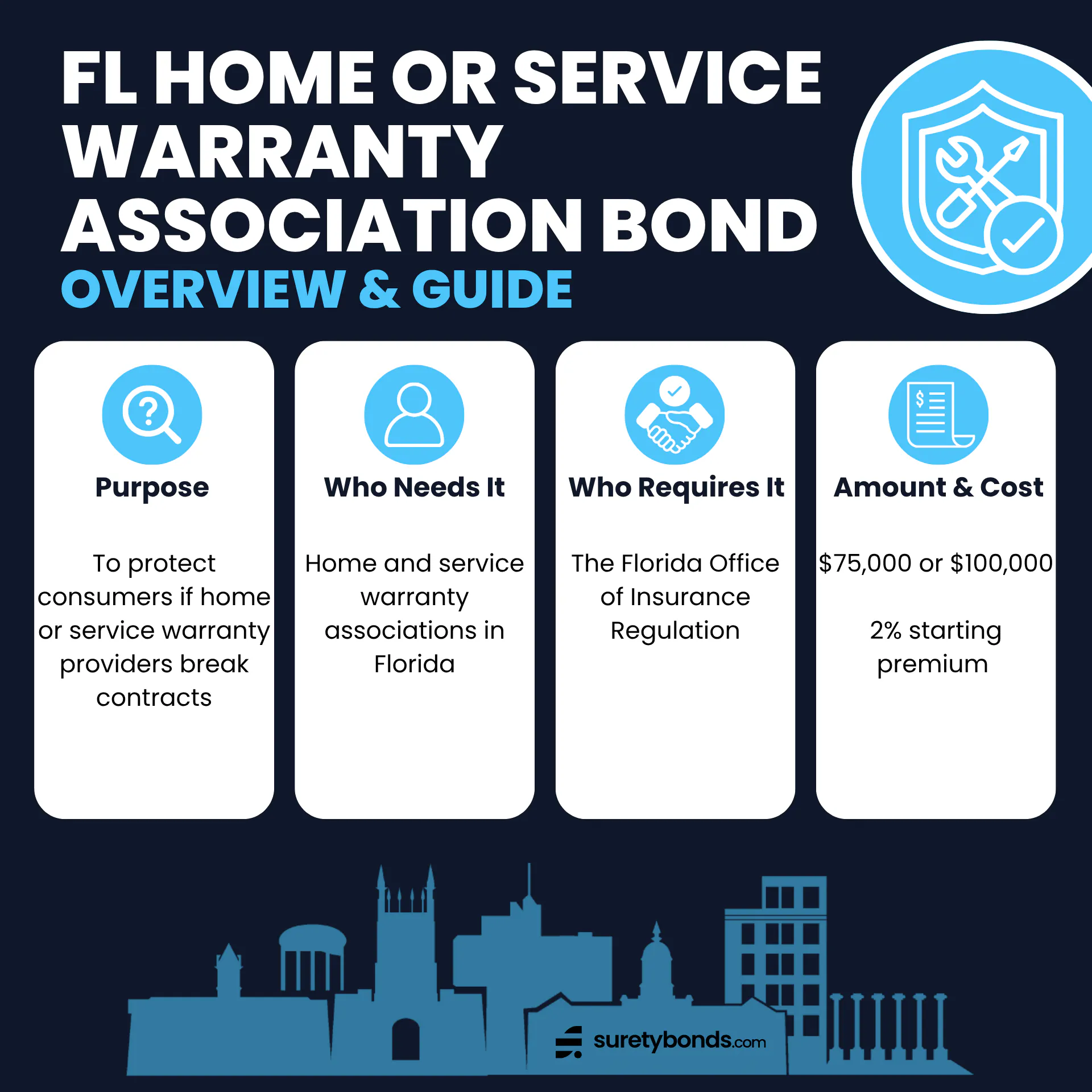 Florida Home or Service Warranty Association Bond Overview & Guide