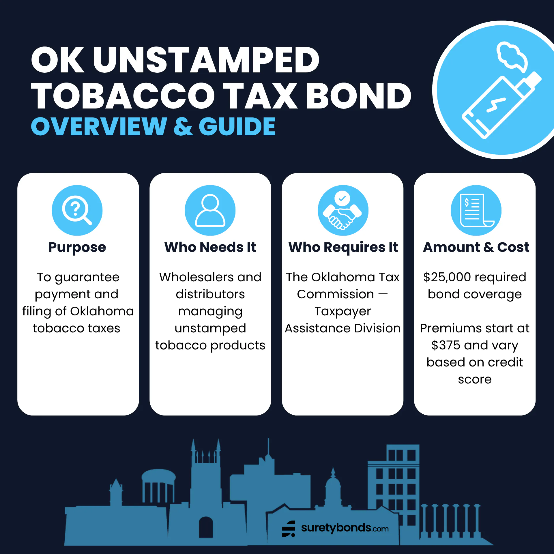 Oklahoma Unstamped Tobacco Tax Bond Overview

Purpose: To ensure payment of tobacco taxes

Who Needs It: Wholesalers and distributors managing unstamped tobacco products

Regulating Body: The Oklahoma Tax Commission — Taxpayer Assistance Division

Required Coverage: $25,000

Minimum Price: $375; credit-based