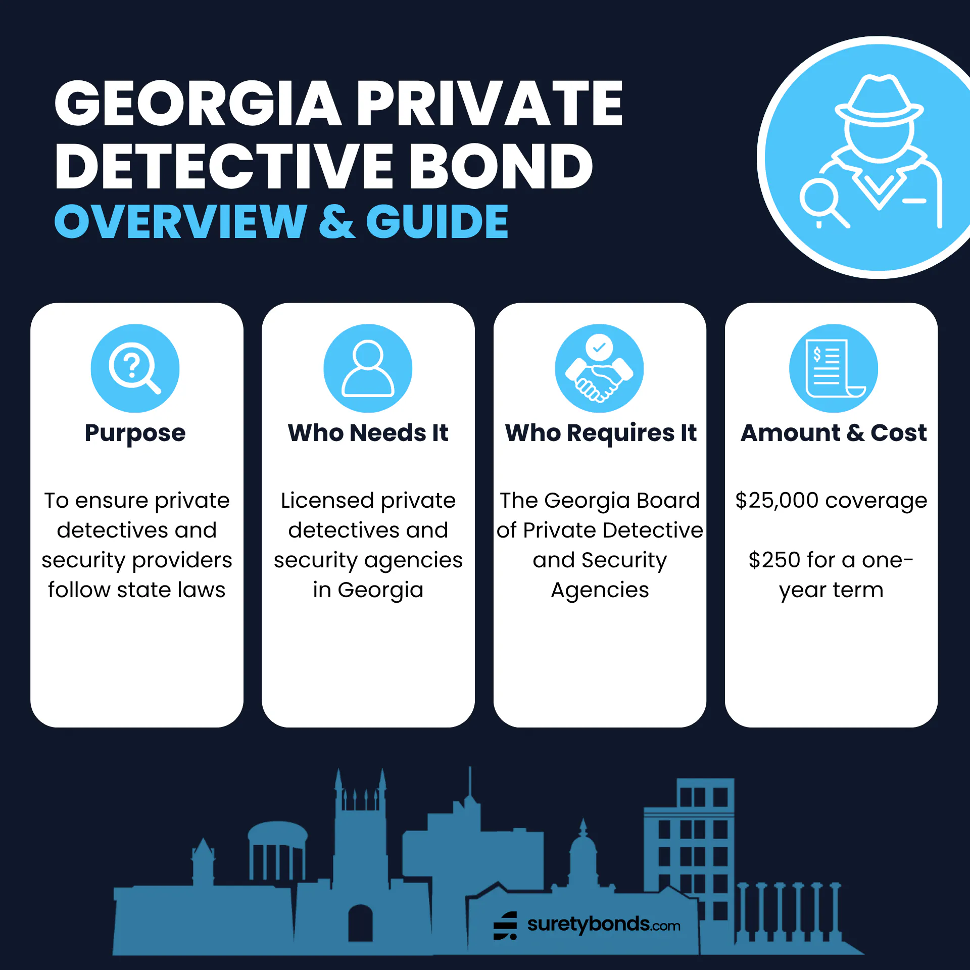 Georgia Private Detective Bond Overview Purpose: To ensure private detective and security providers follow state laws and protect the public Who Needs It: All licensed private detectives or security agencies in Georgia Regulating Body: The Georgia Board of Private Detectives and Security Agencies Bond Amount: $25,000 Premium Rate: $250 for a 1-year term& Guide Graphic