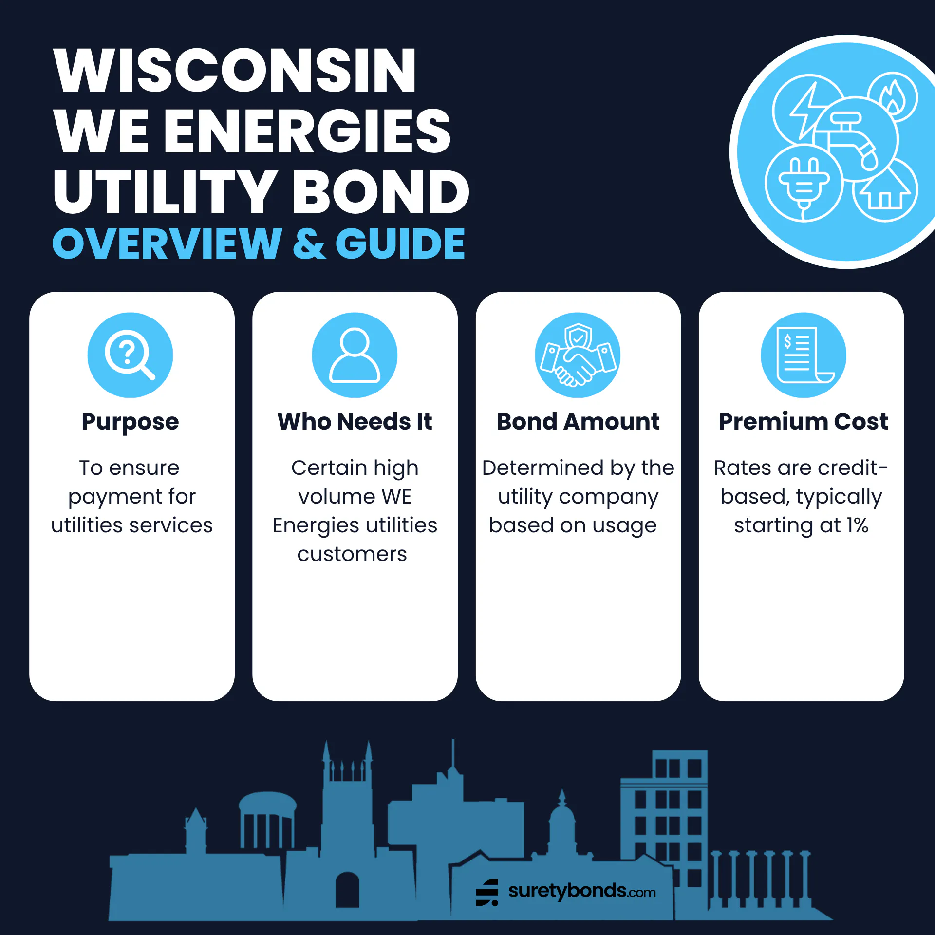 Wisconsin WE Energies Utility Bond Overview Purpose: To guarantee payment for utility services Who Needs It: Certain high volume WE Energies utilities customers Bond Amount: Determined by the utility company based on usage Minimum Price: Typically 1% of the bond amount