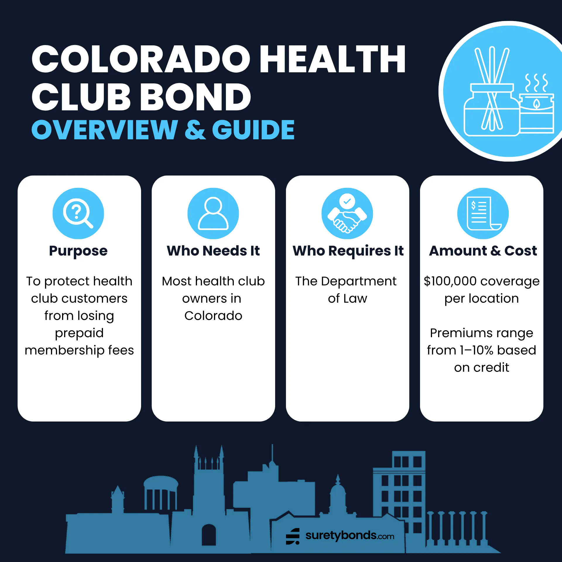 Colorado Health Club Bond Guide