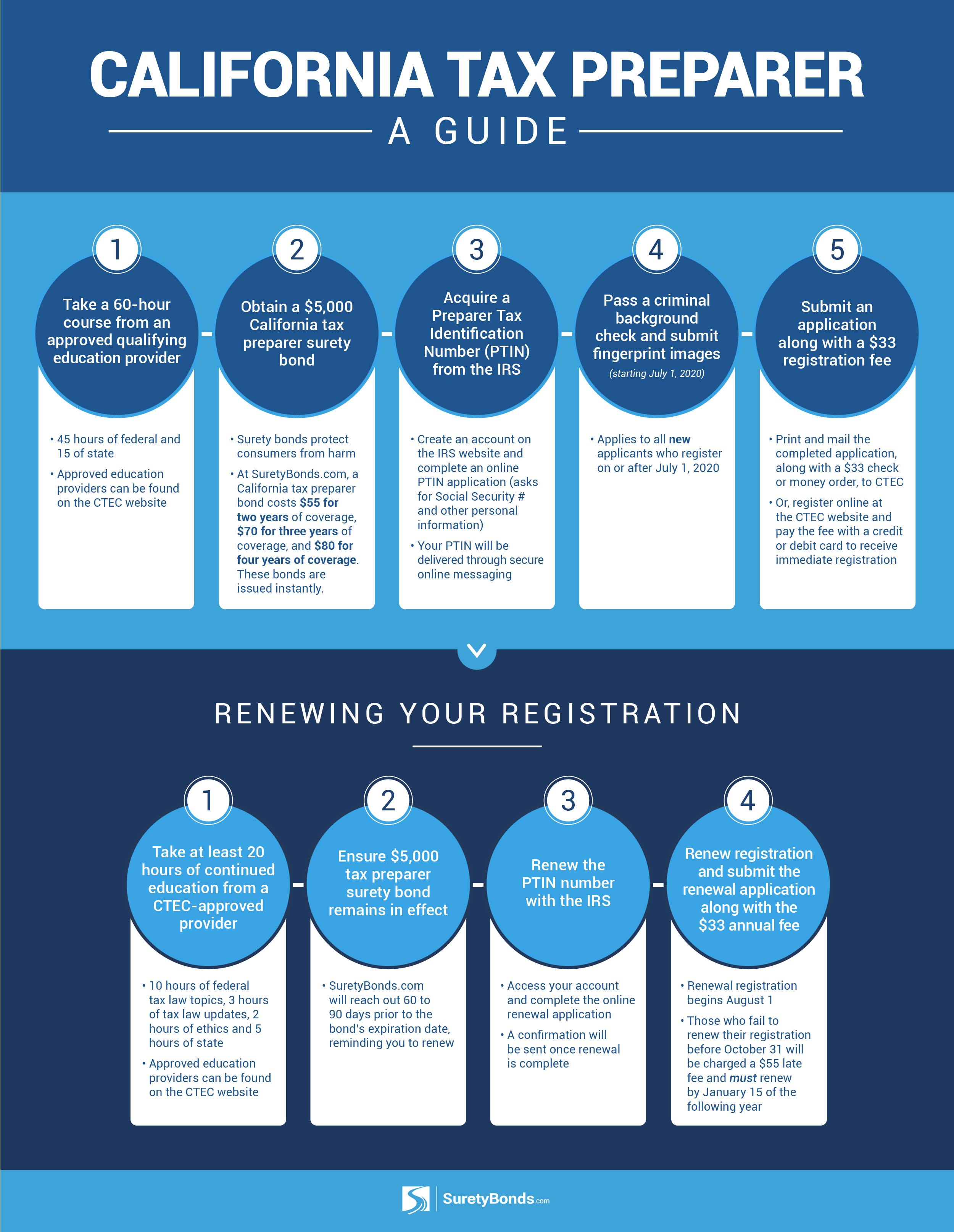 California tax preparer license infographic guide