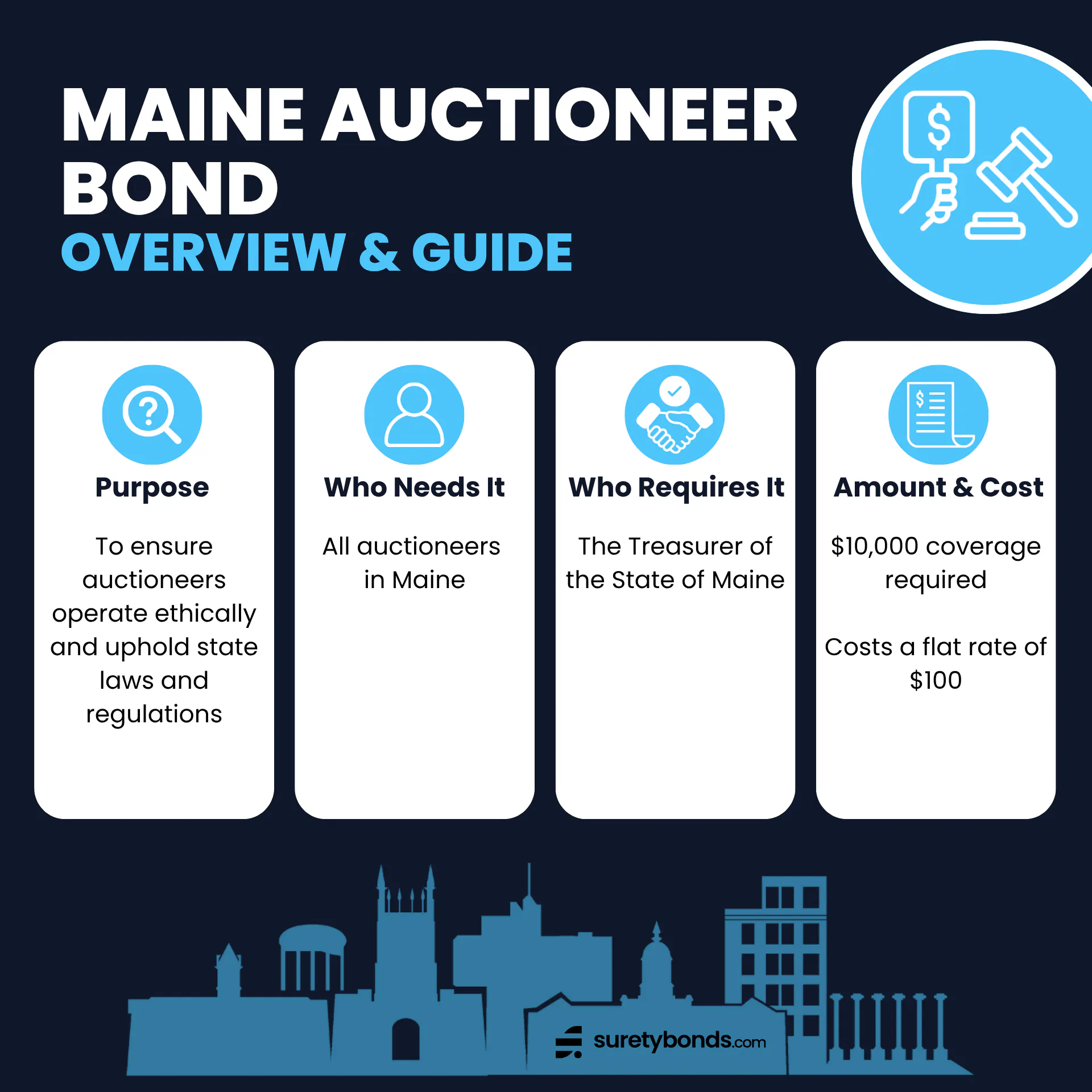 Maine Auctioneer Bond Guide