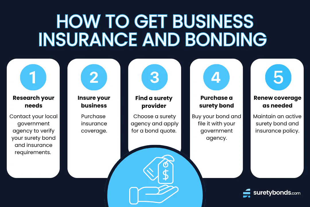 How to Get Business Insurance and Bonding