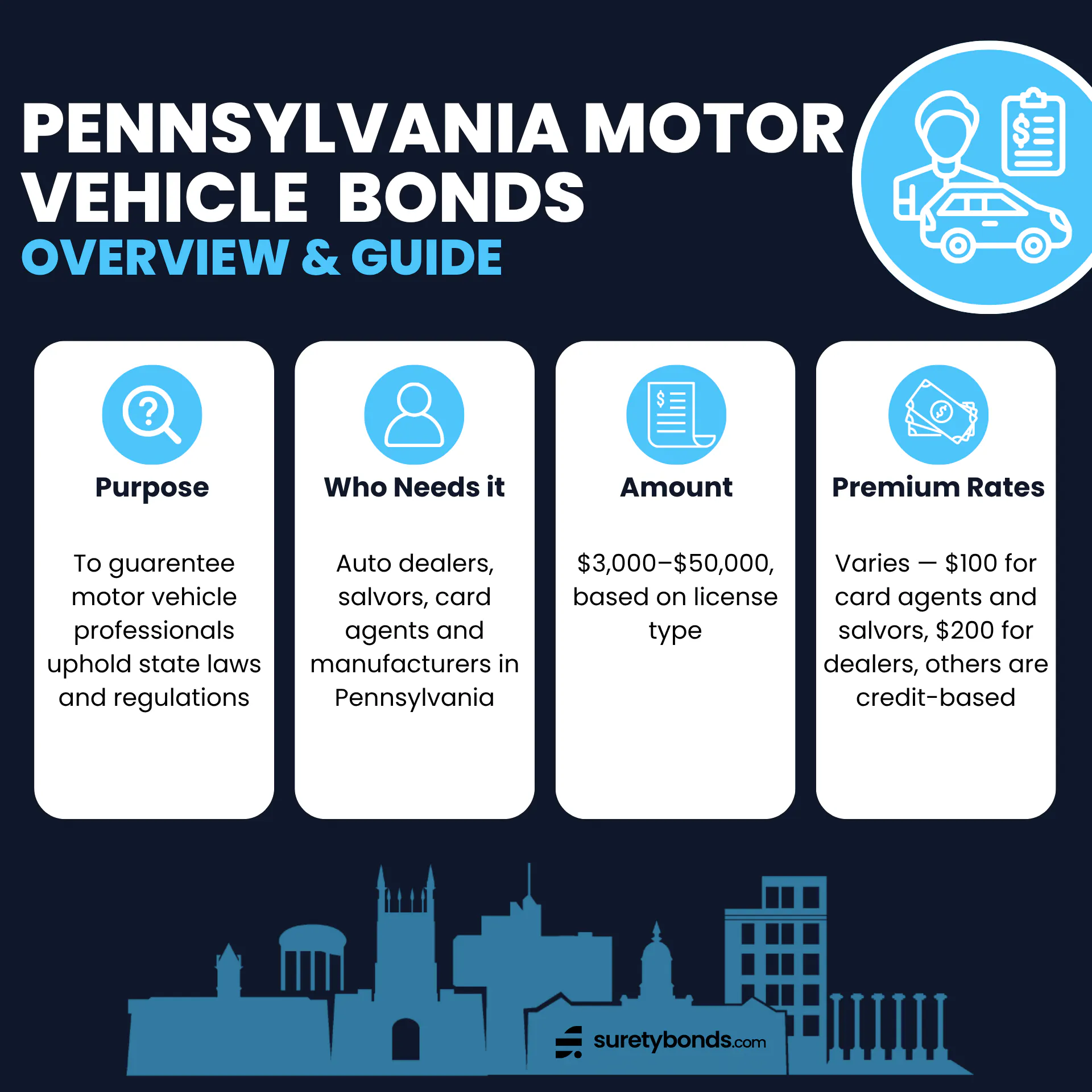 Pennsylvania Motor Vehicle Bonds Overview & Guide
