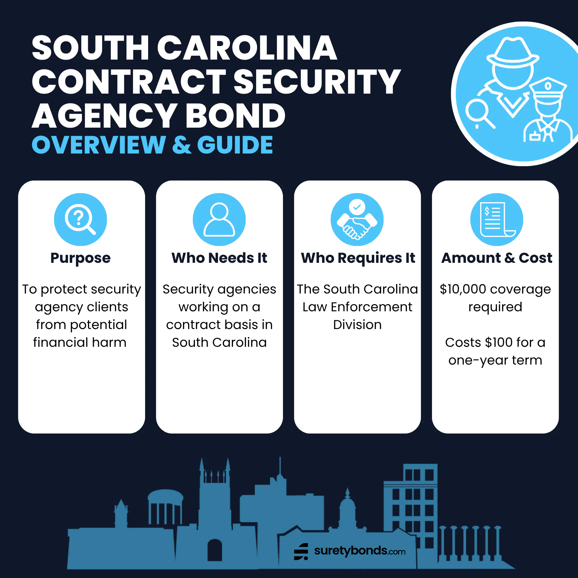 SC Contract Security Agency Bond Overview Purpose: To protect security agency clients from potential financial harm Who Needs It: Security agencies working on a contract basis in South Carolina Regulating Body: The South Carolina Law Enforcement Division Bond Amount: $10,000Premium Price: $100 for one year