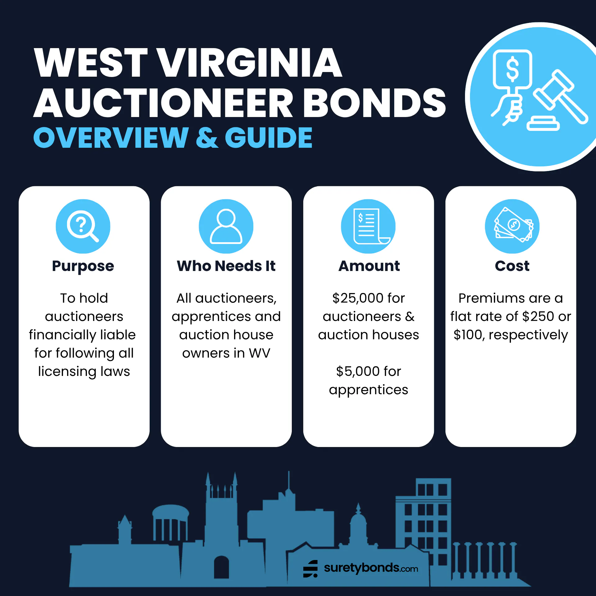 West Virginia Auctioneer Bonds Guide